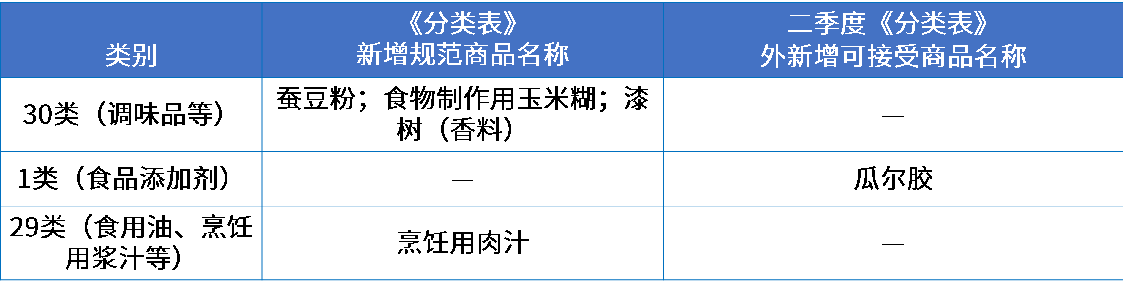 4調(diào)味品行業(yè)