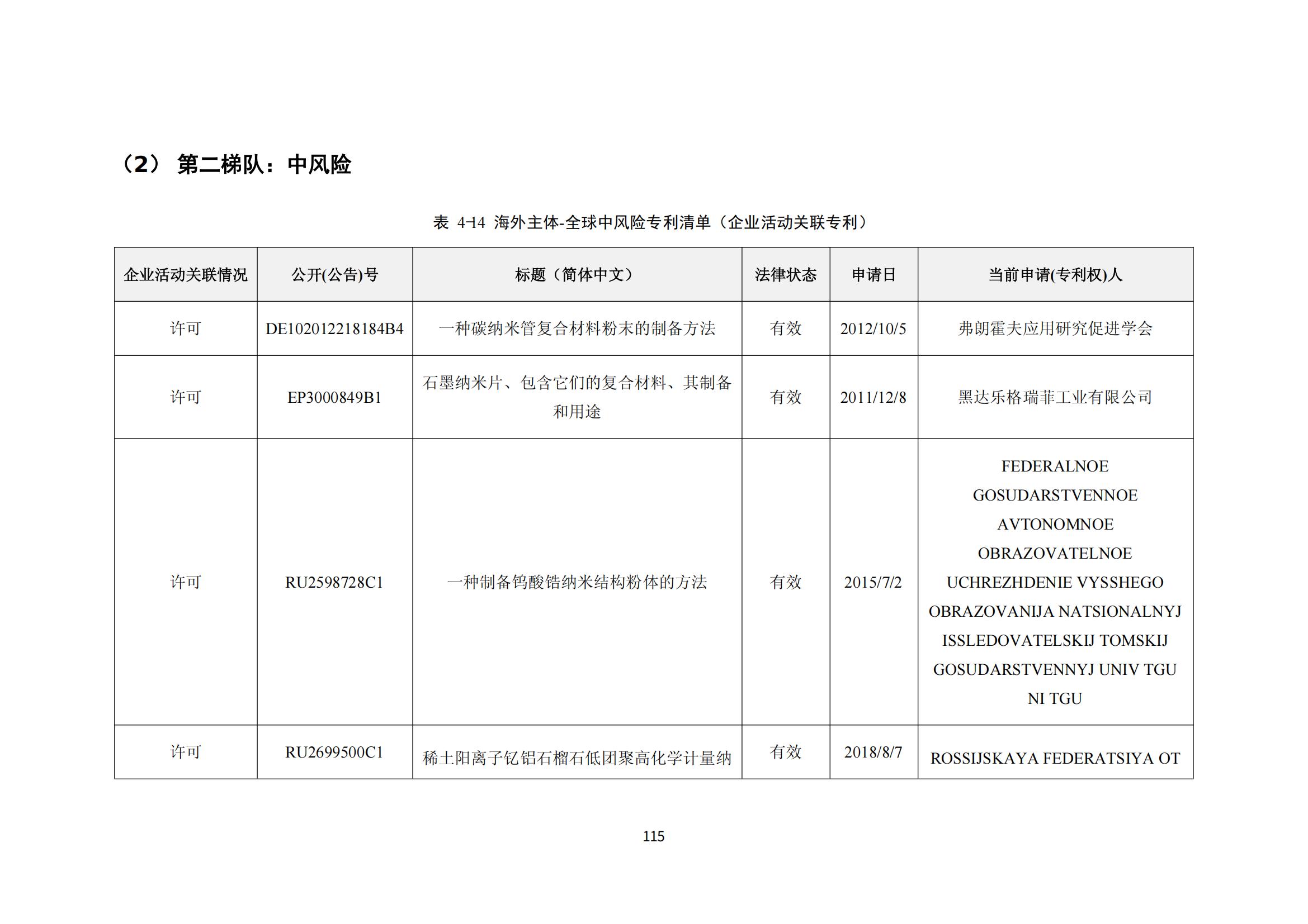 納米陶瓷產(chǎn)業(yè)海外專利預警分析報告_119