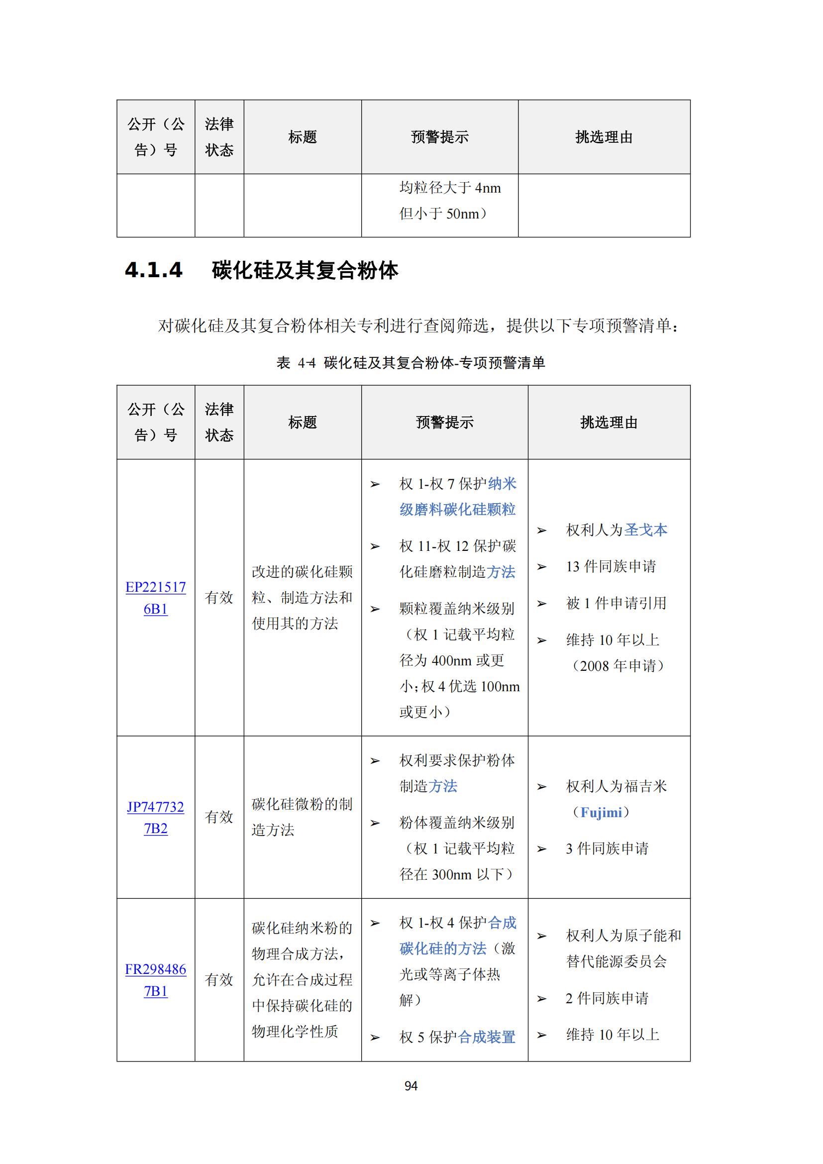 納米陶瓷產(chǎn)業(yè)海外專利預警分析報告_98