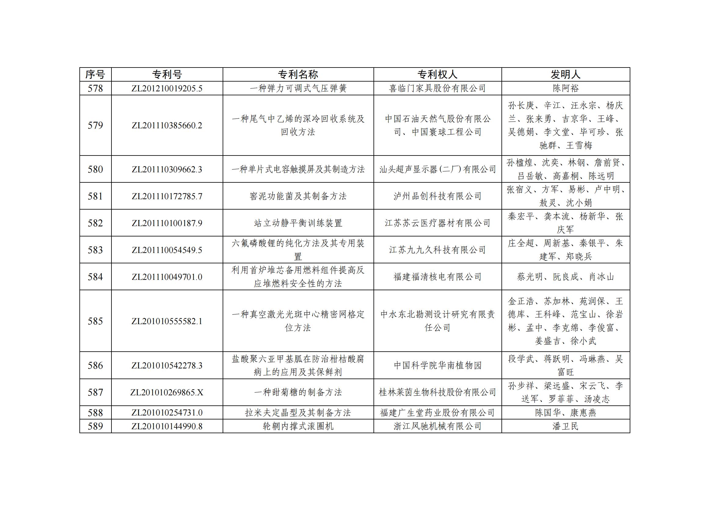 第二十五屆中國(guó)專利優(yōu)秀獎(jiǎng)項(xiàng)目名單_56