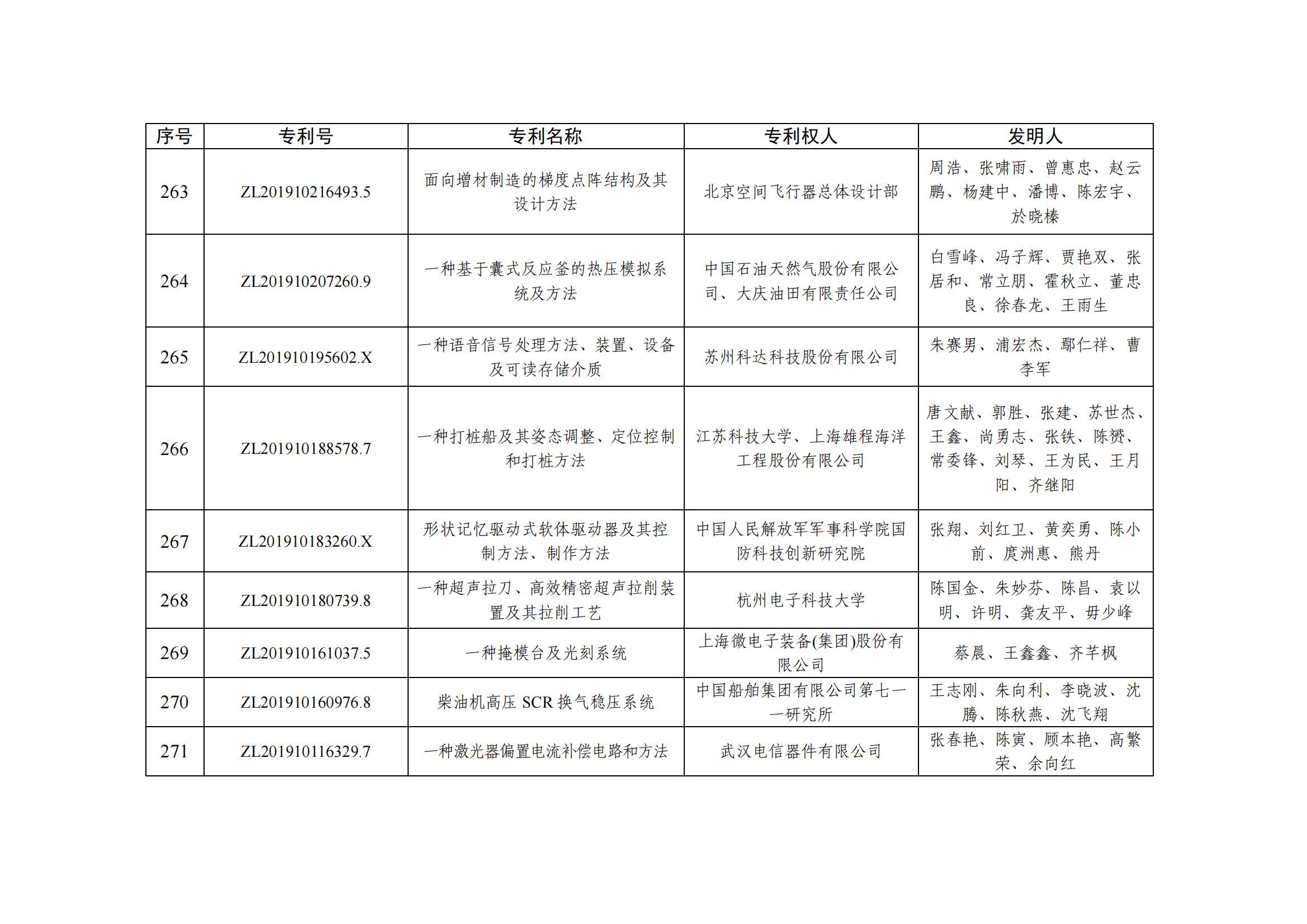 第二十五屆中國(guó)專利優(yōu)秀獎(jiǎng)項(xiàng)目名單_26