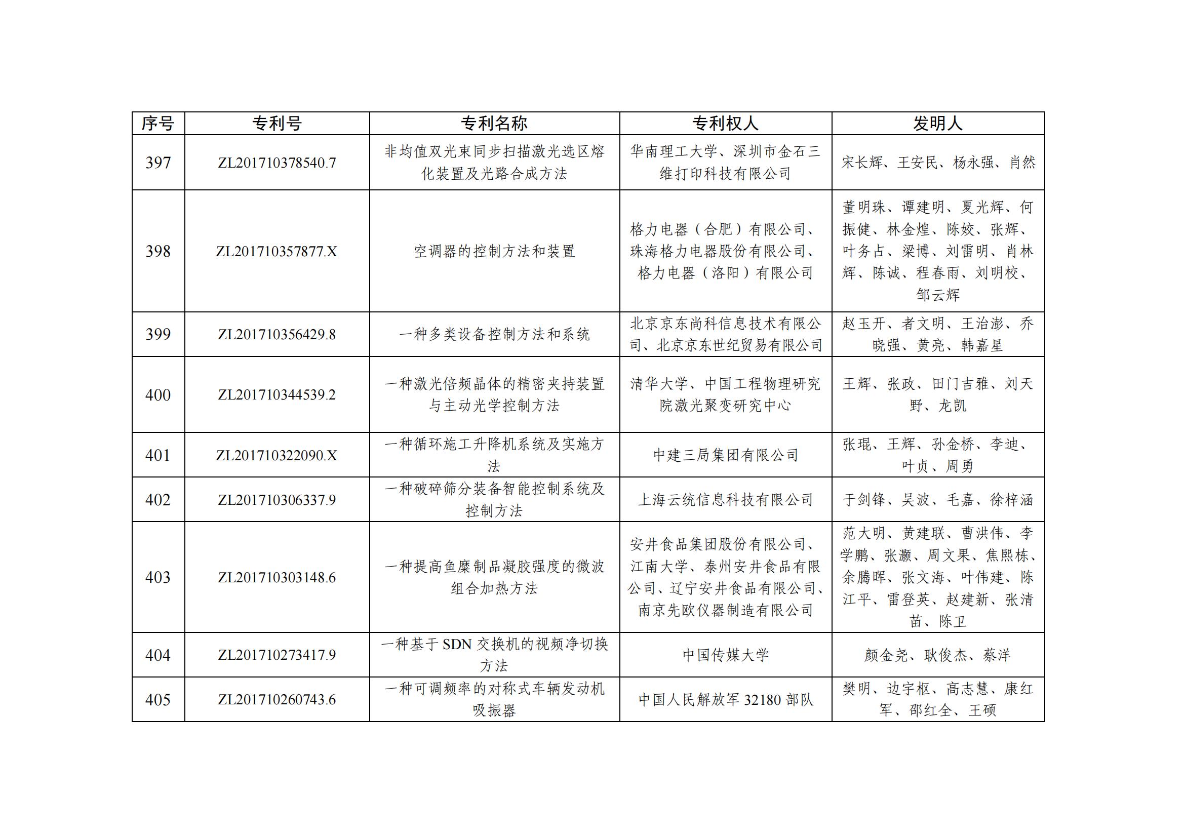 第二十五屆中國(guó)專利優(yōu)秀獎(jiǎng)項(xiàng)目名單_39