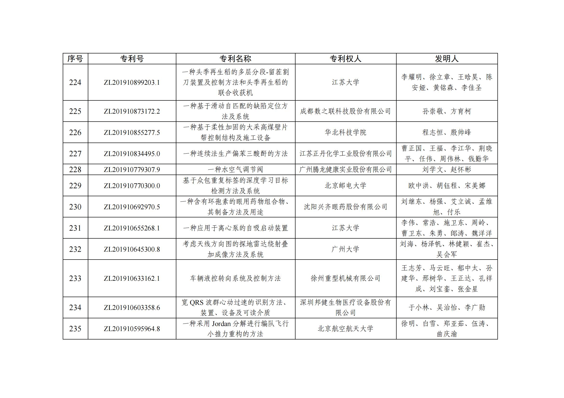 第二十五屆中國(guó)專利優(yōu)秀獎(jiǎng)項(xiàng)目名單_22