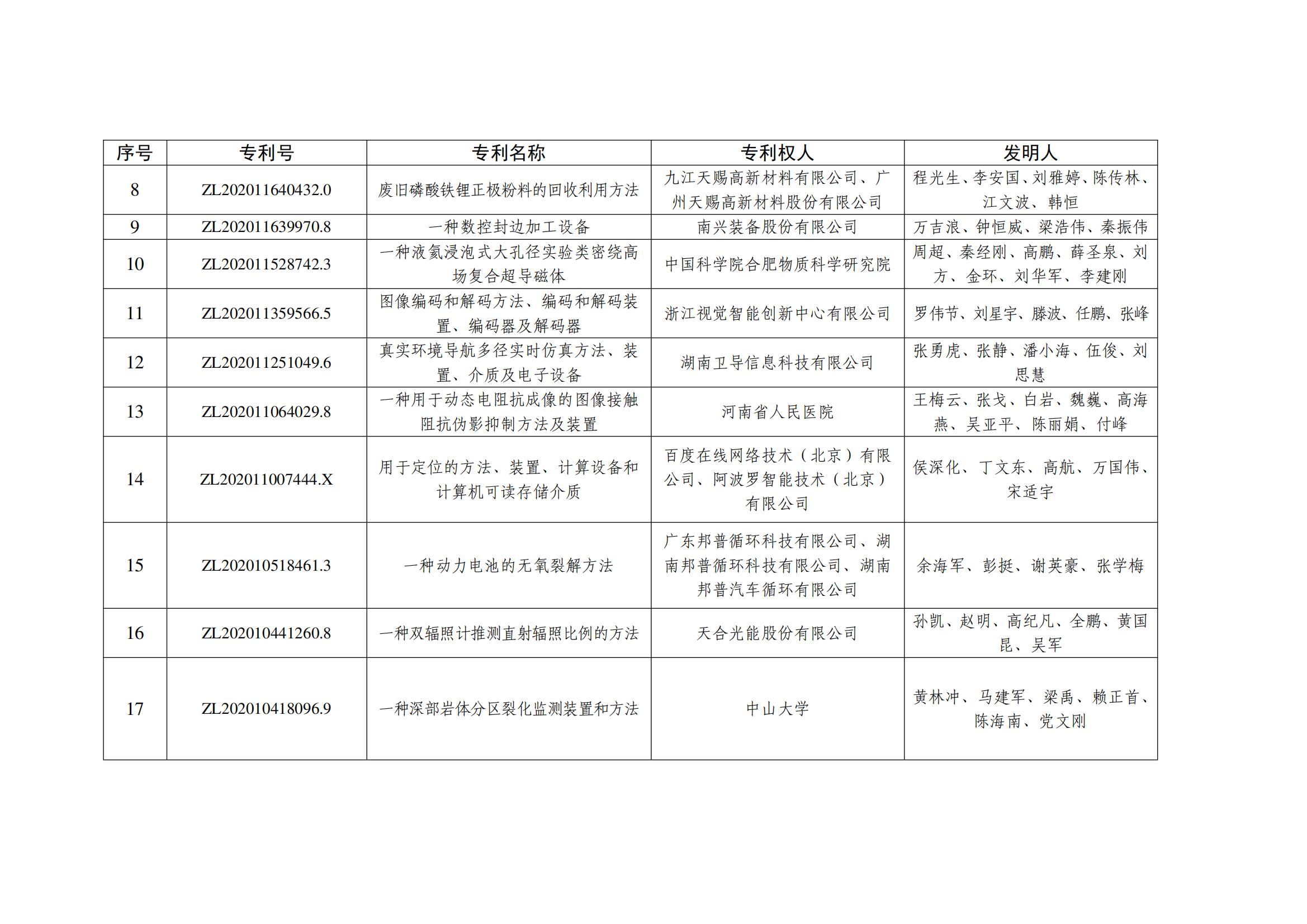 第二十五屆中國(guó)專利銀獎(jiǎng)項(xiàng)目名單_01