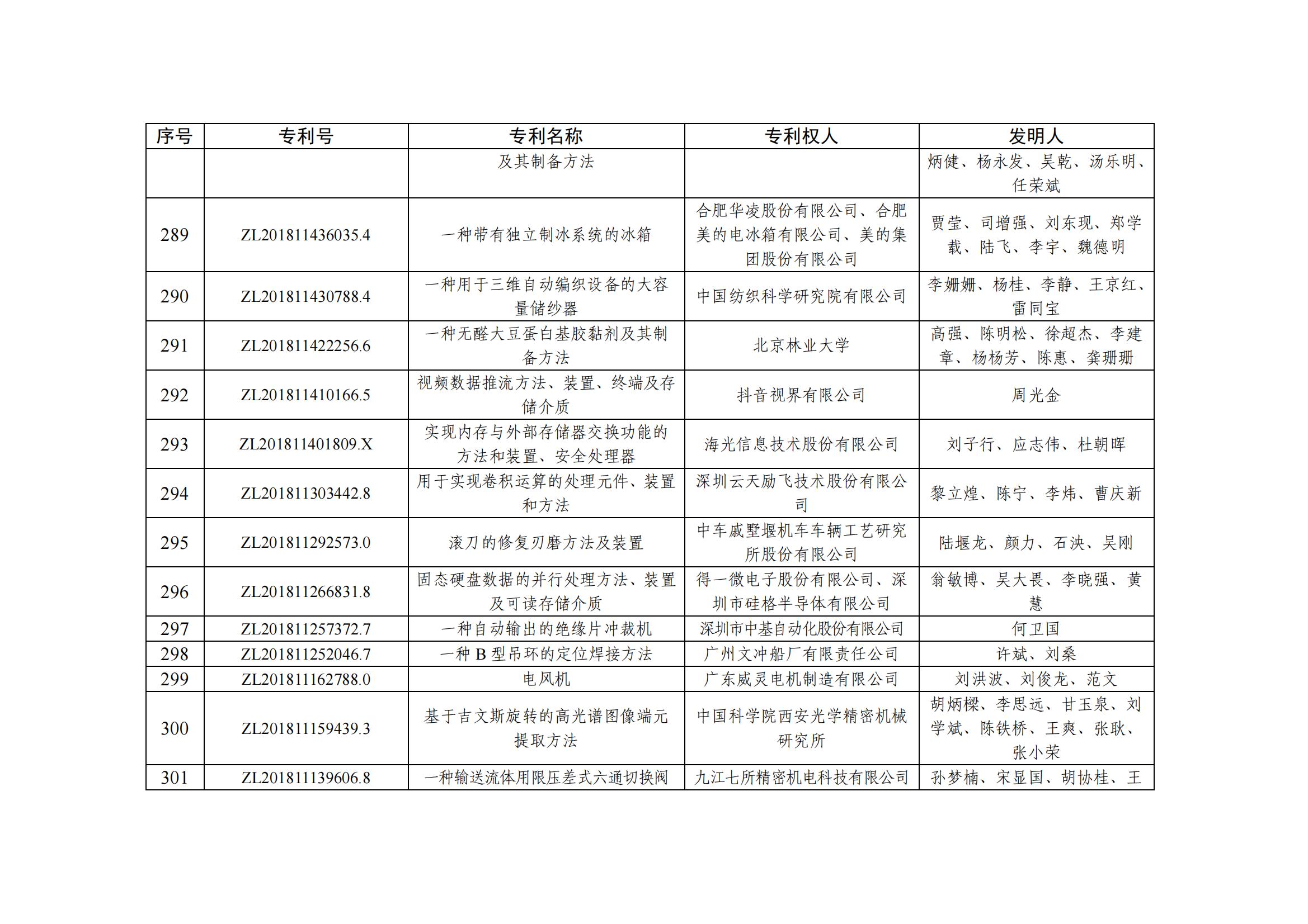 第二十五屆中國(guó)專利優(yōu)秀獎(jiǎng)項(xiàng)目名單_29