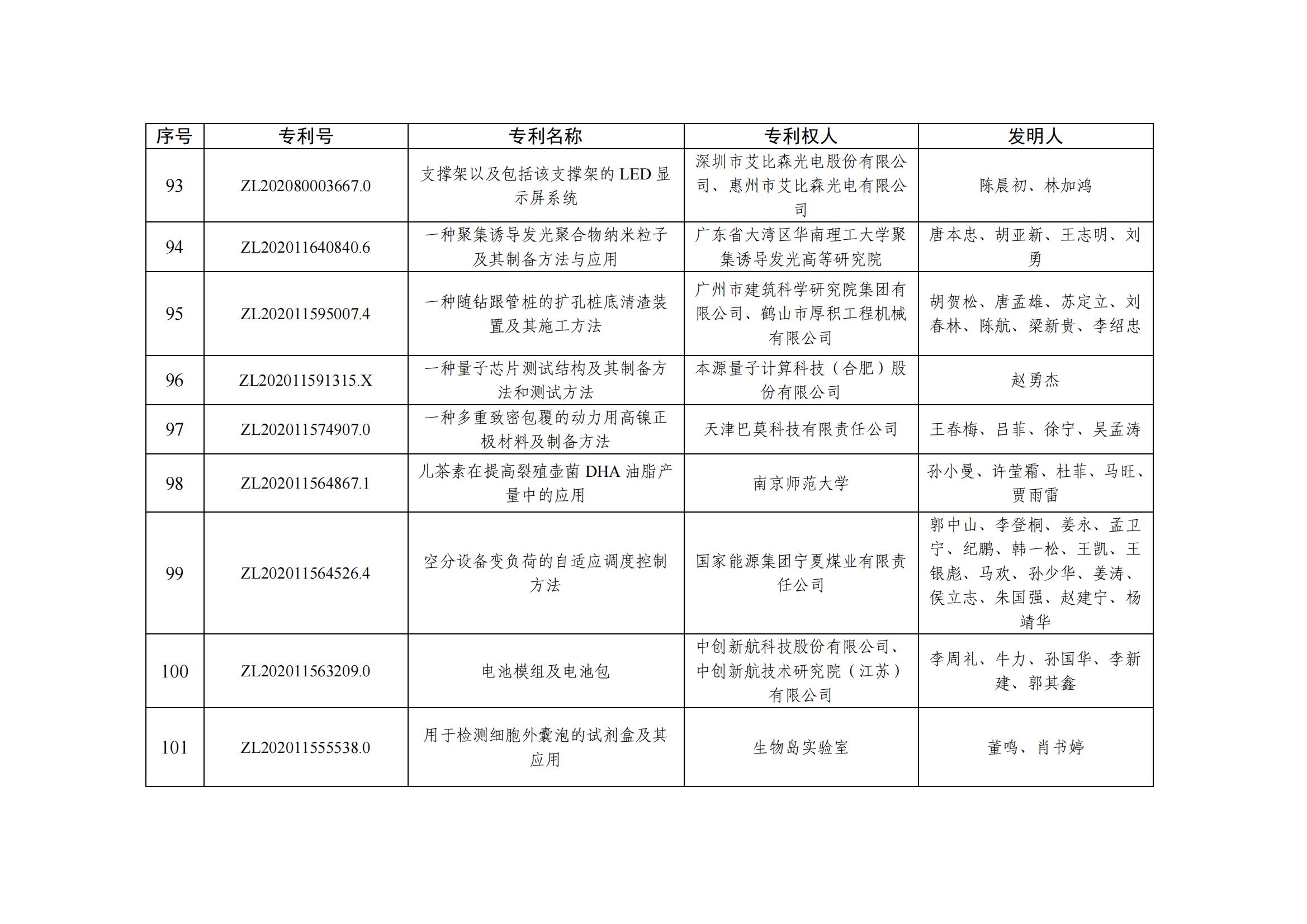 第二十五屆中國(guó)專利優(yōu)秀獎(jiǎng)項(xiàng)目名單_09