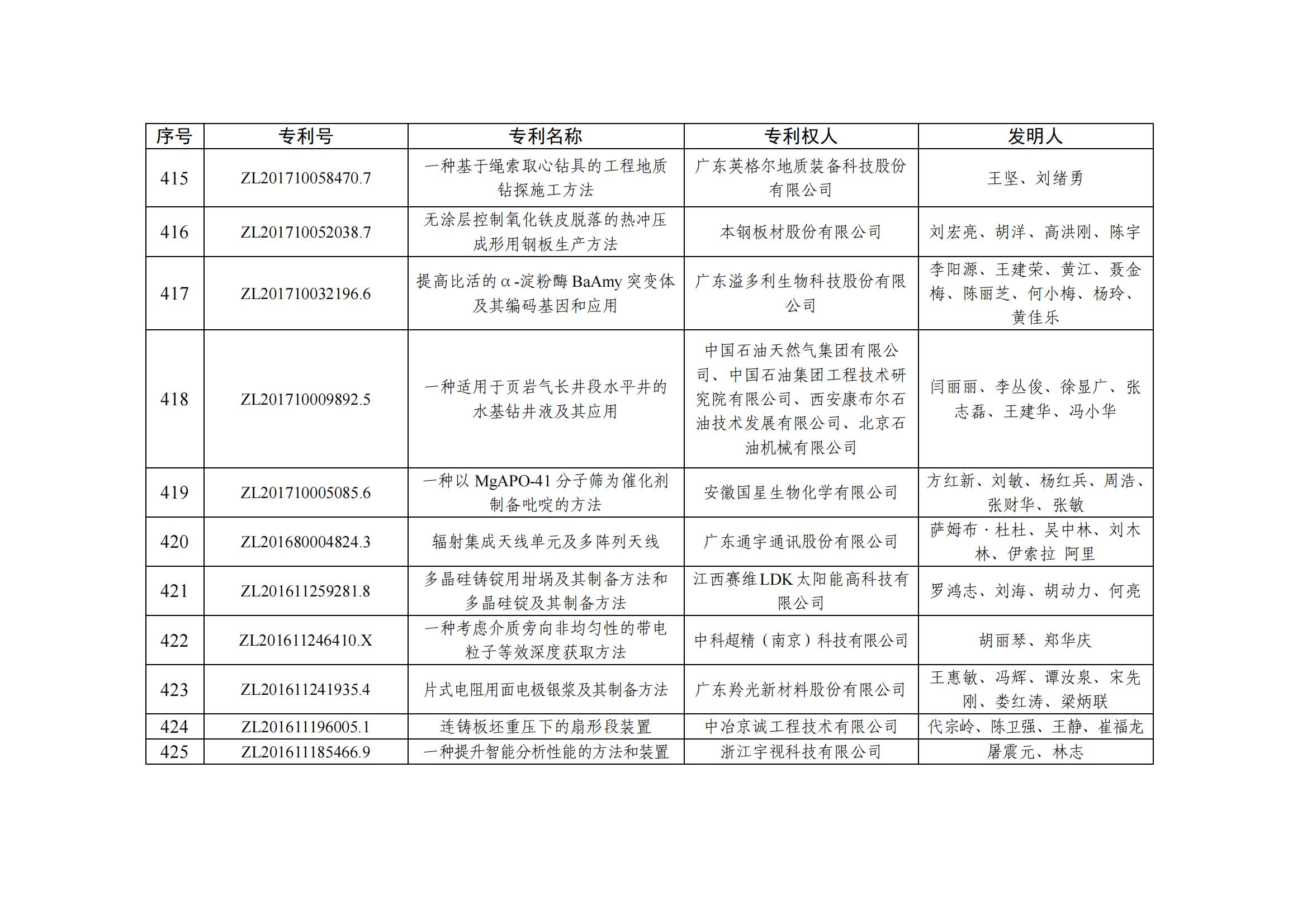 第二十五屆中國(guó)專利優(yōu)秀獎(jiǎng)項(xiàng)目名單_41