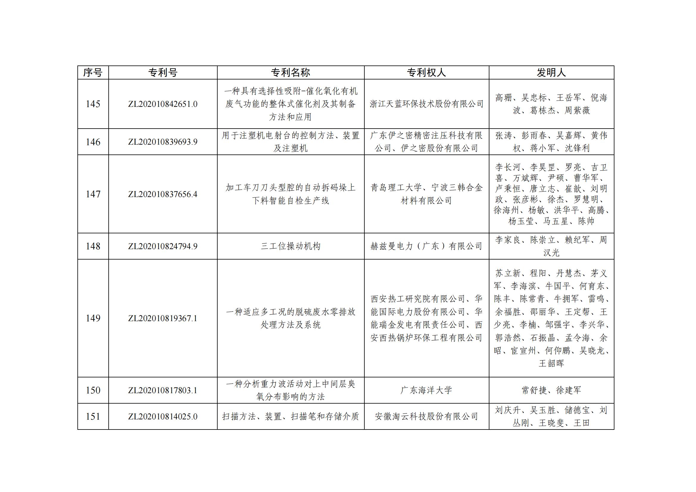 第二十五屆中國(guó)專利優(yōu)秀獎(jiǎng)項(xiàng)目名單_14