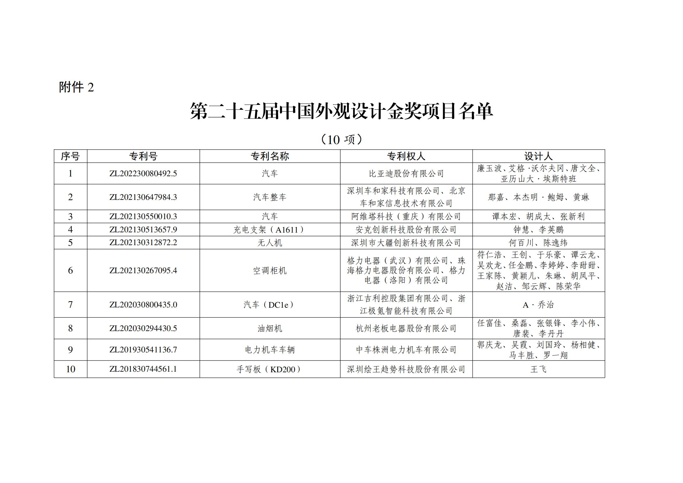 第二十五屆中國(guó)外觀設(shè)計(jì)金獎(jiǎng)項(xiàng)目名單_00