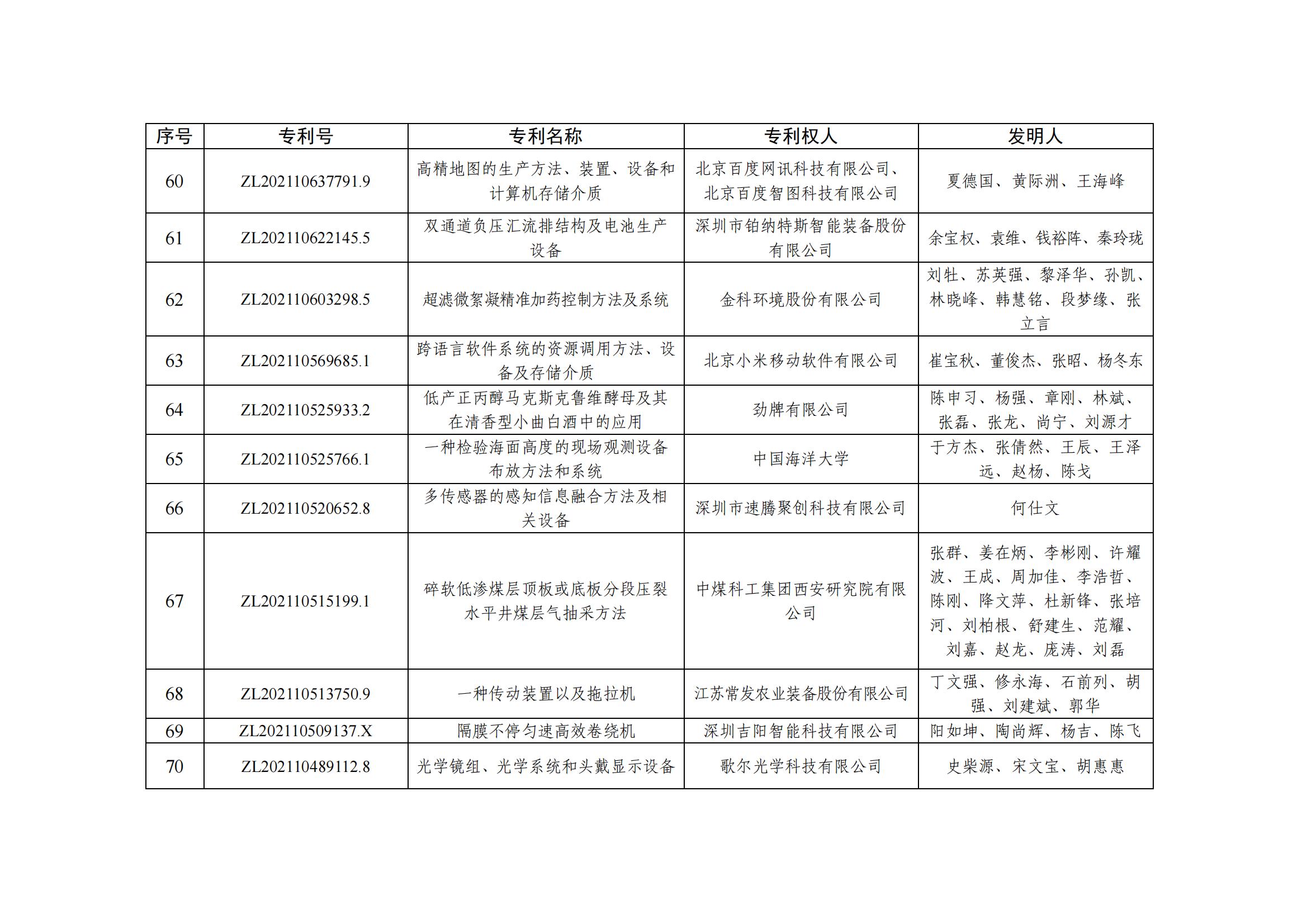 第二十五屆中國(guó)專利優(yōu)秀獎(jiǎng)項(xiàng)目名單_06