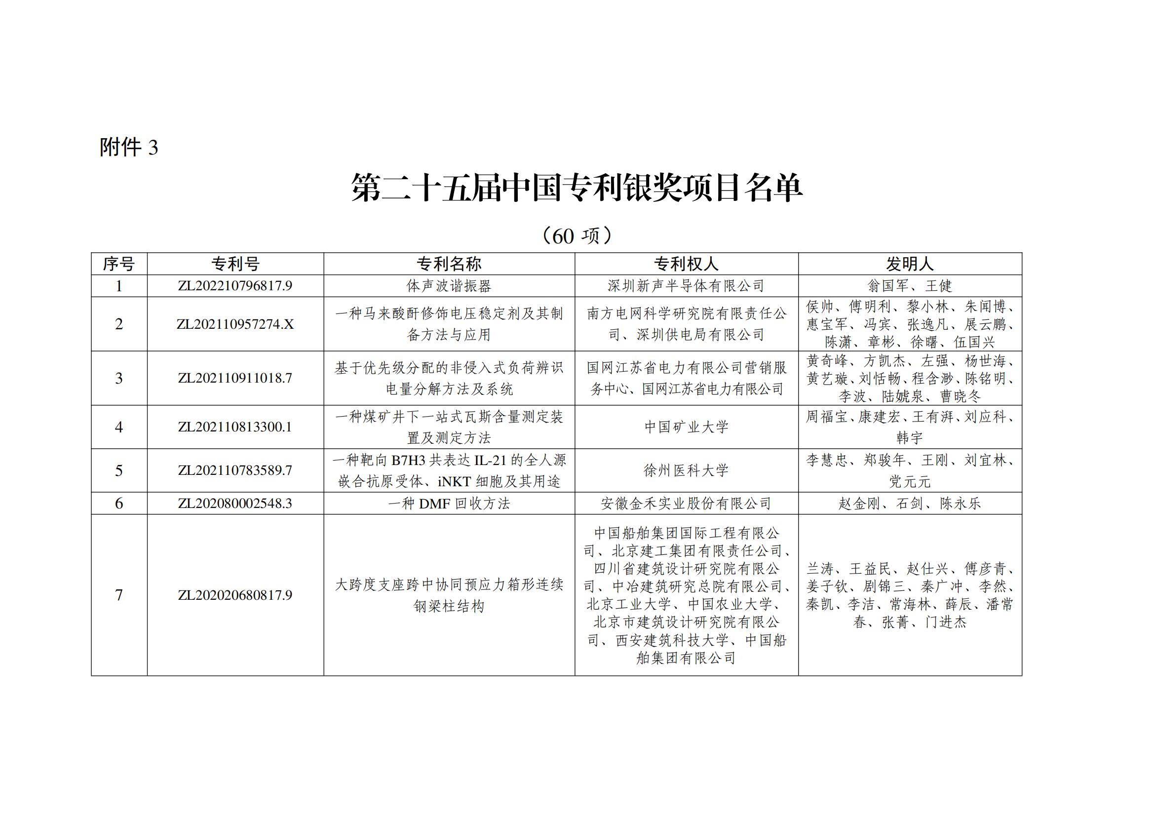 第二十五屆中國(guó)專利銀獎(jiǎng)項(xiàng)目名單_00