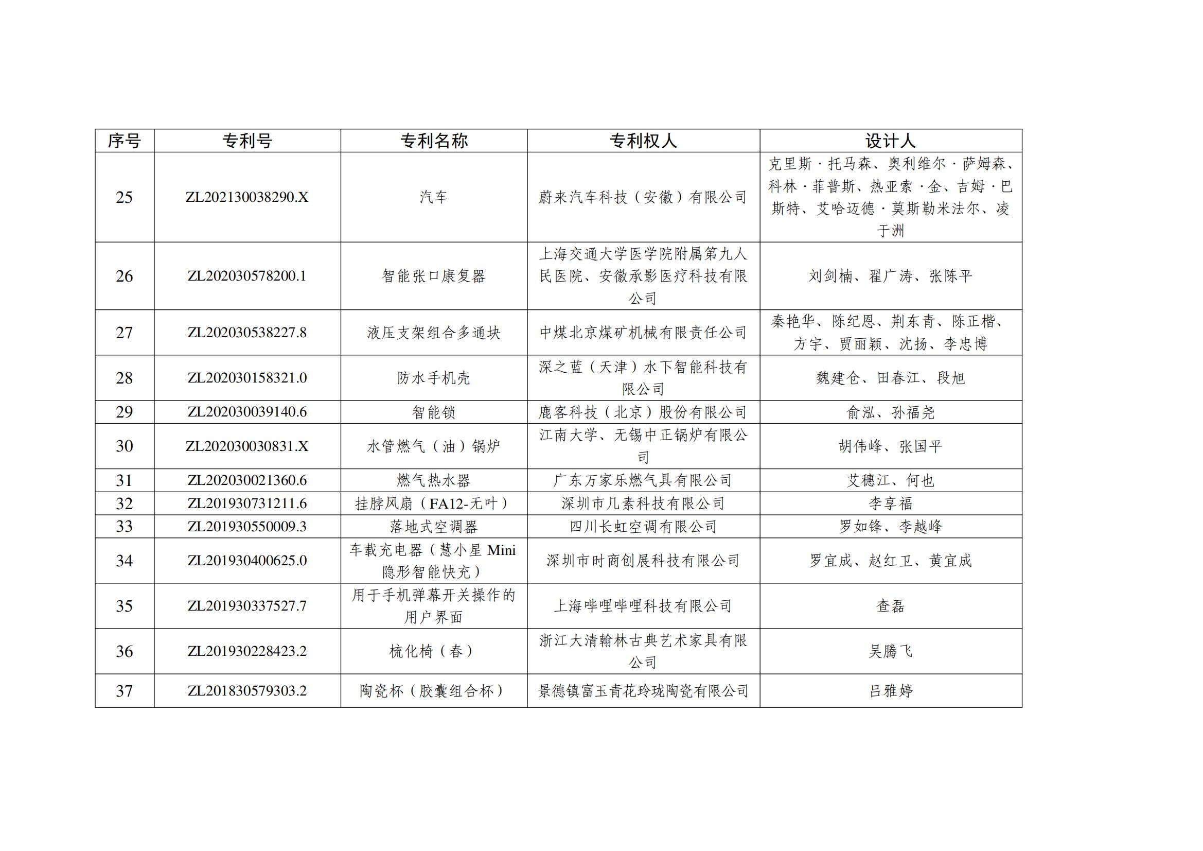 第二十五屆中國(guó)外觀設(shè)計(jì)優(yōu)秀獎(jiǎng)項(xiàng)目名單_02