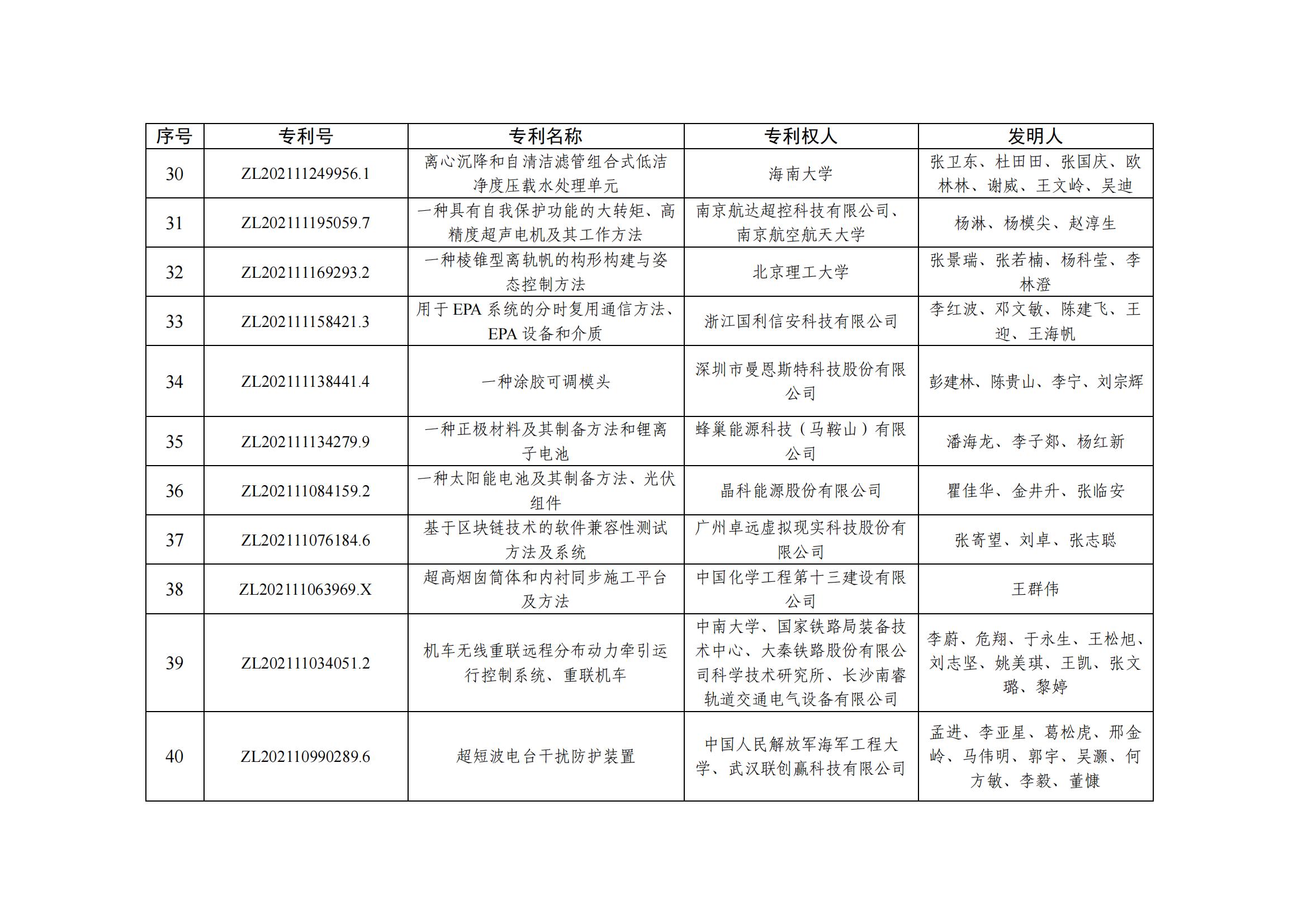 第二十五屆中國(guó)專利優(yōu)秀獎(jiǎng)項(xiàng)目名單_03