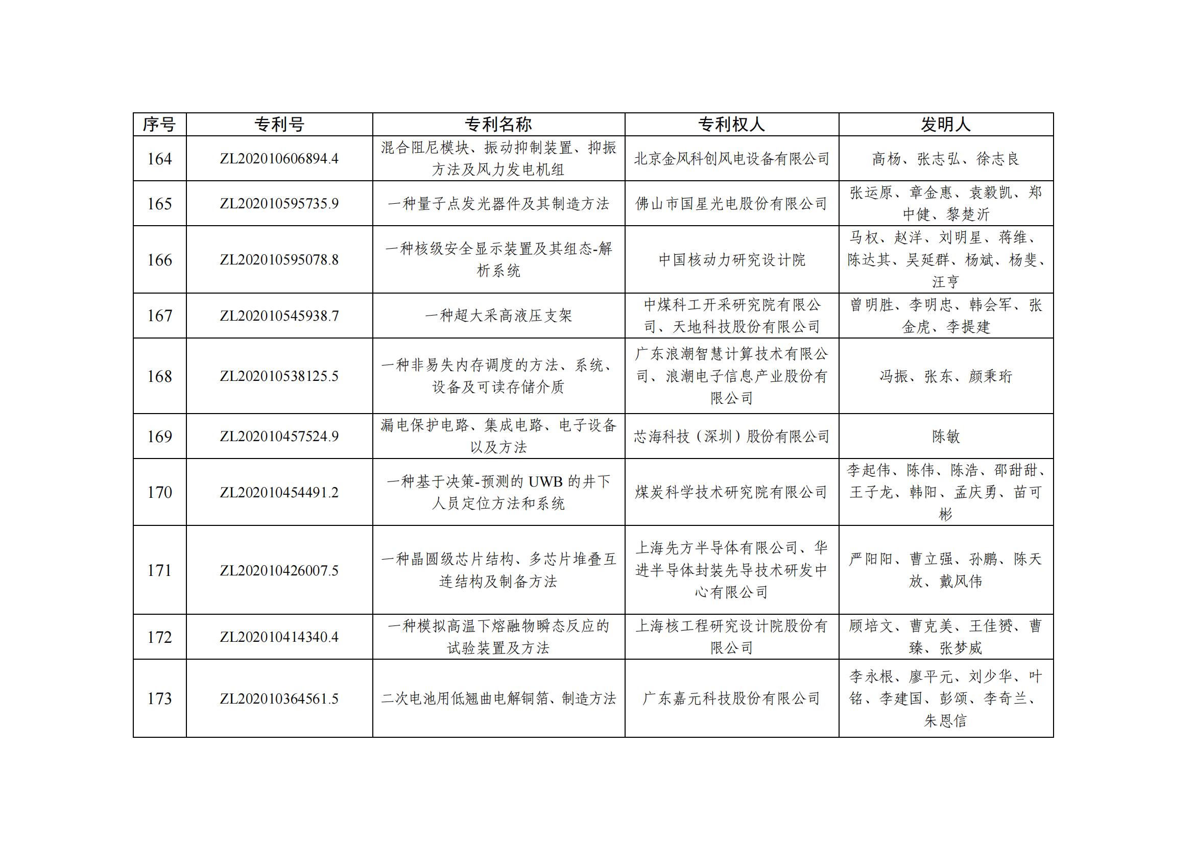 第二十五屆中國(guó)專利優(yōu)秀獎(jiǎng)項(xiàng)目名單_16