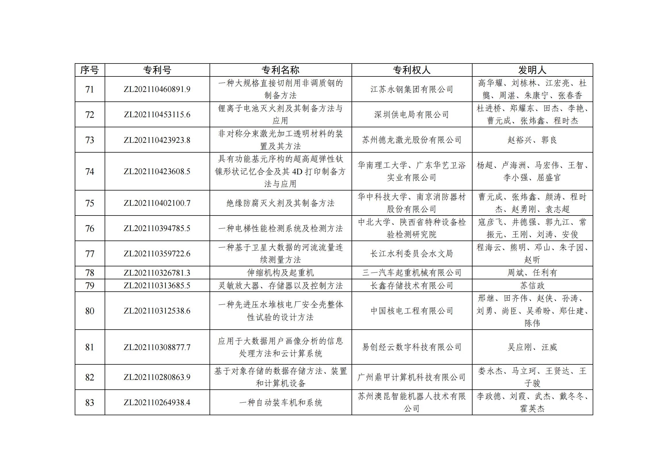 第二十五屆中國(guó)專利優(yōu)秀獎(jiǎng)項(xiàng)目名單_07