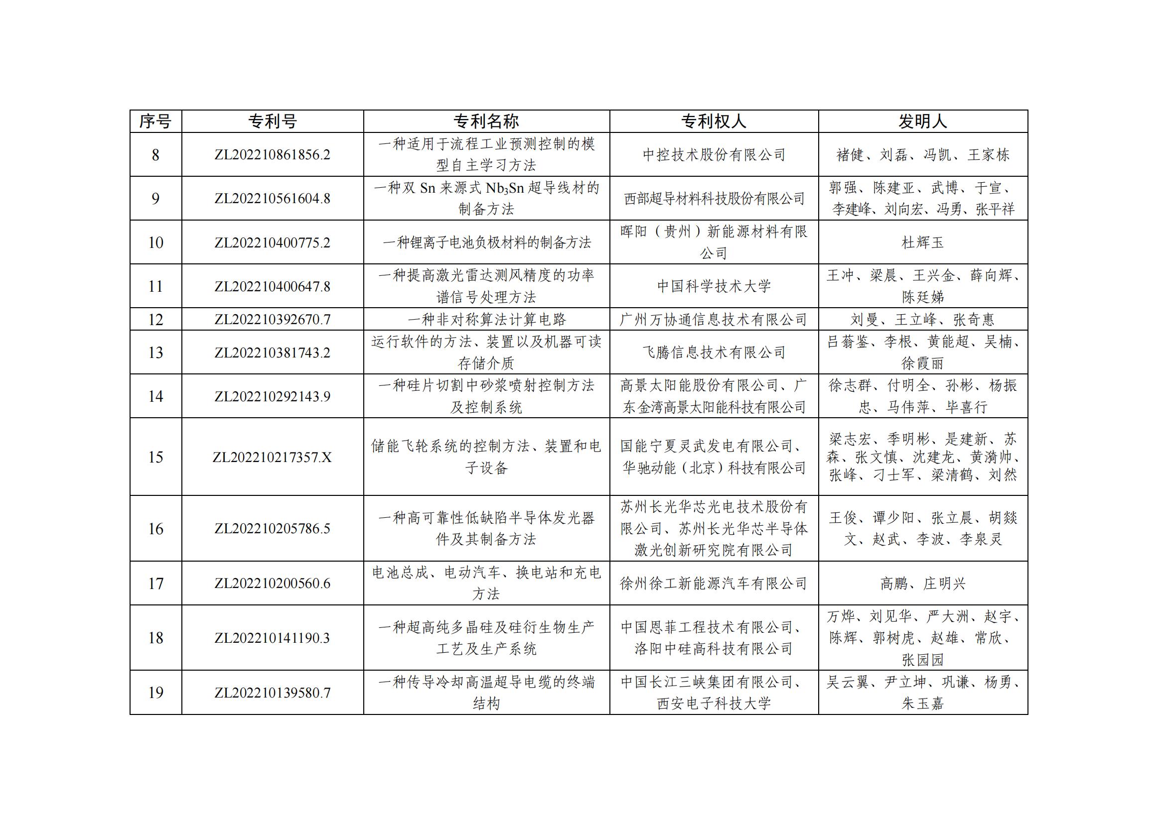 第二十五屆中國(guó)專利優(yōu)秀獎(jiǎng)項(xiàng)目名單_01