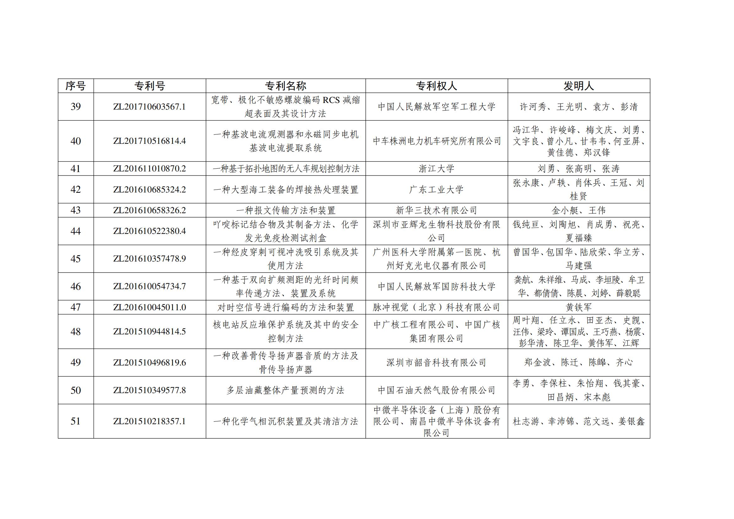 第二十五屆中國(guó)專利銀獎(jiǎng)項(xiàng)目名單_04