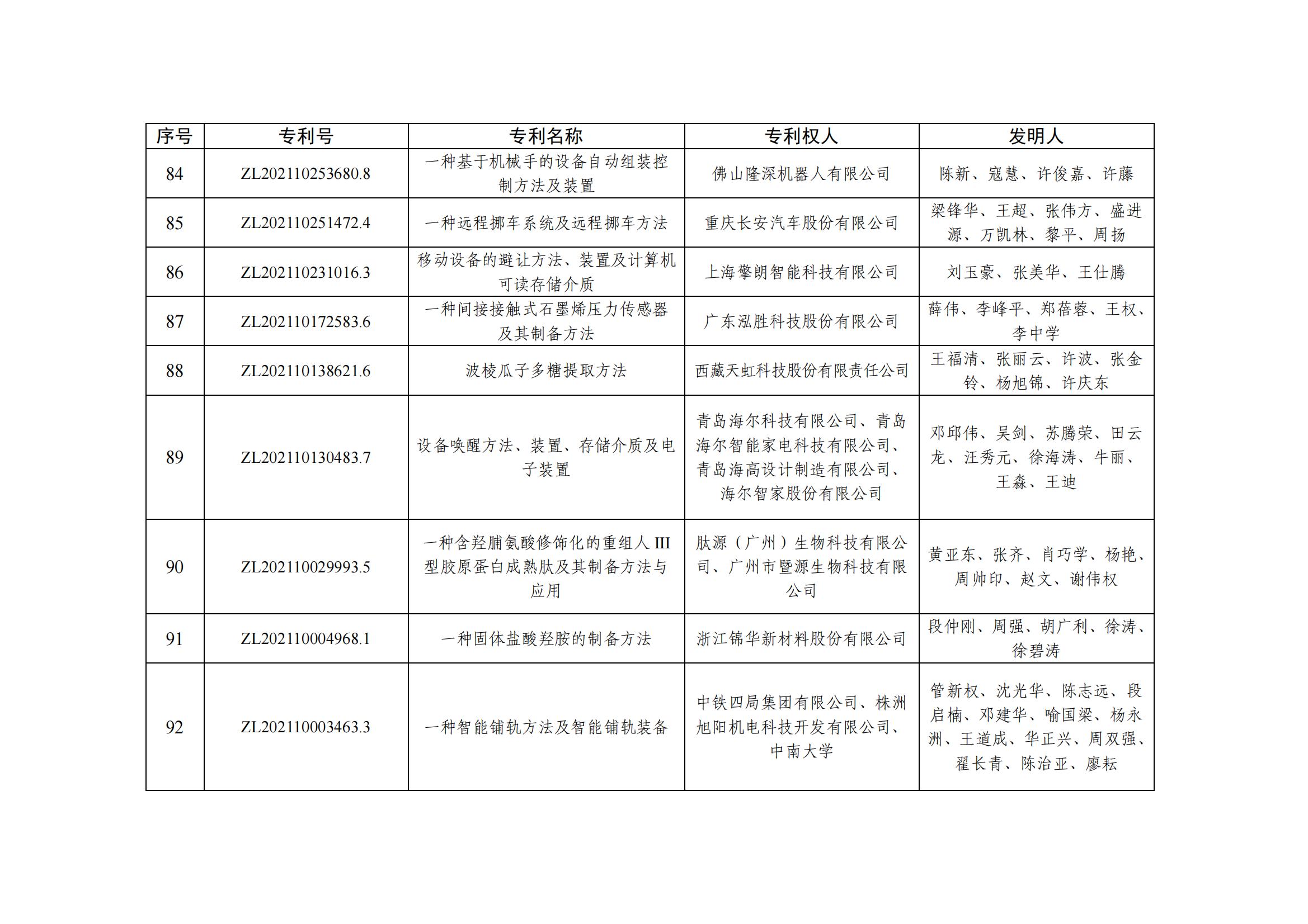 第二十五屆中國(guó)專利優(yōu)秀獎(jiǎng)項(xiàng)目名單_08