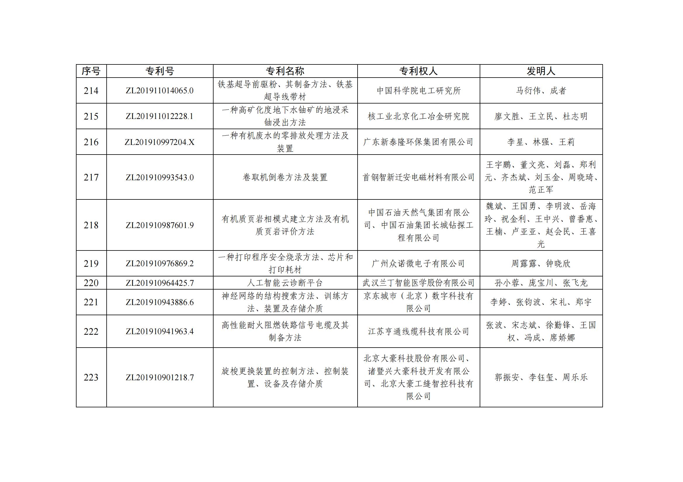 第二十五屆中國(guó)專利優(yōu)秀獎(jiǎng)項(xiàng)目名單_21