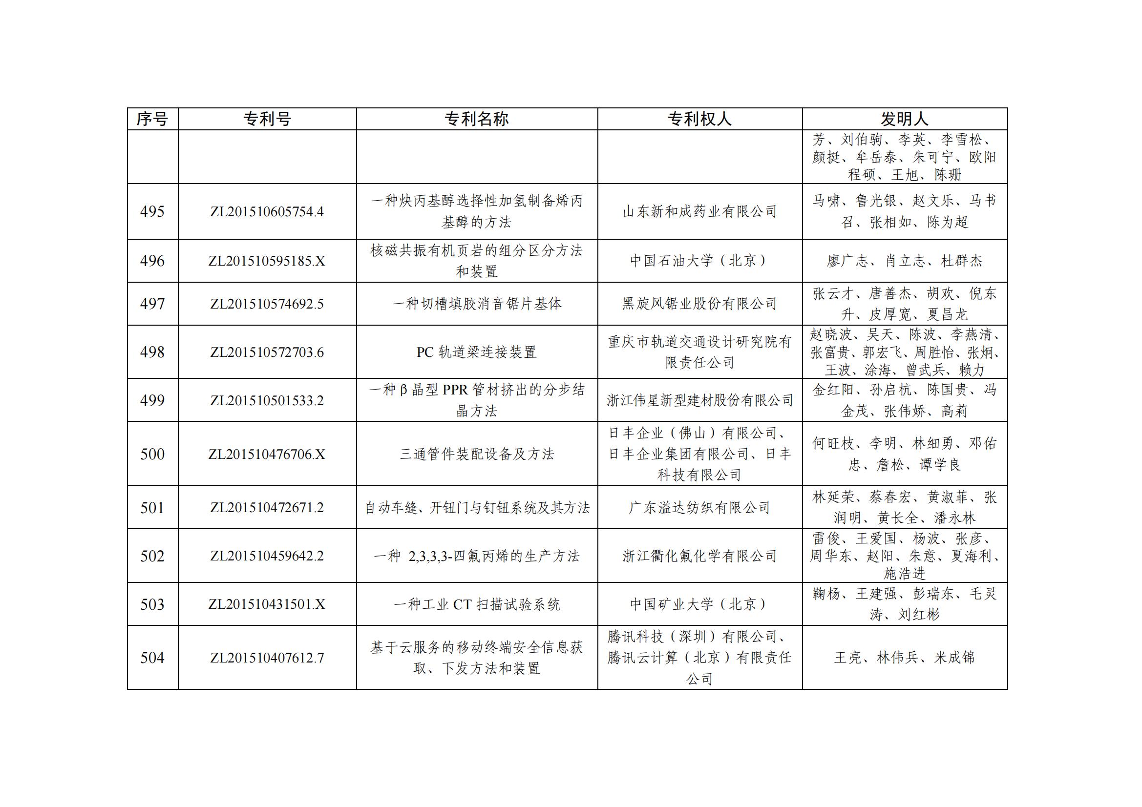 第二十五屆中國(guó)專利優(yōu)秀獎(jiǎng)項(xiàng)目名單_48