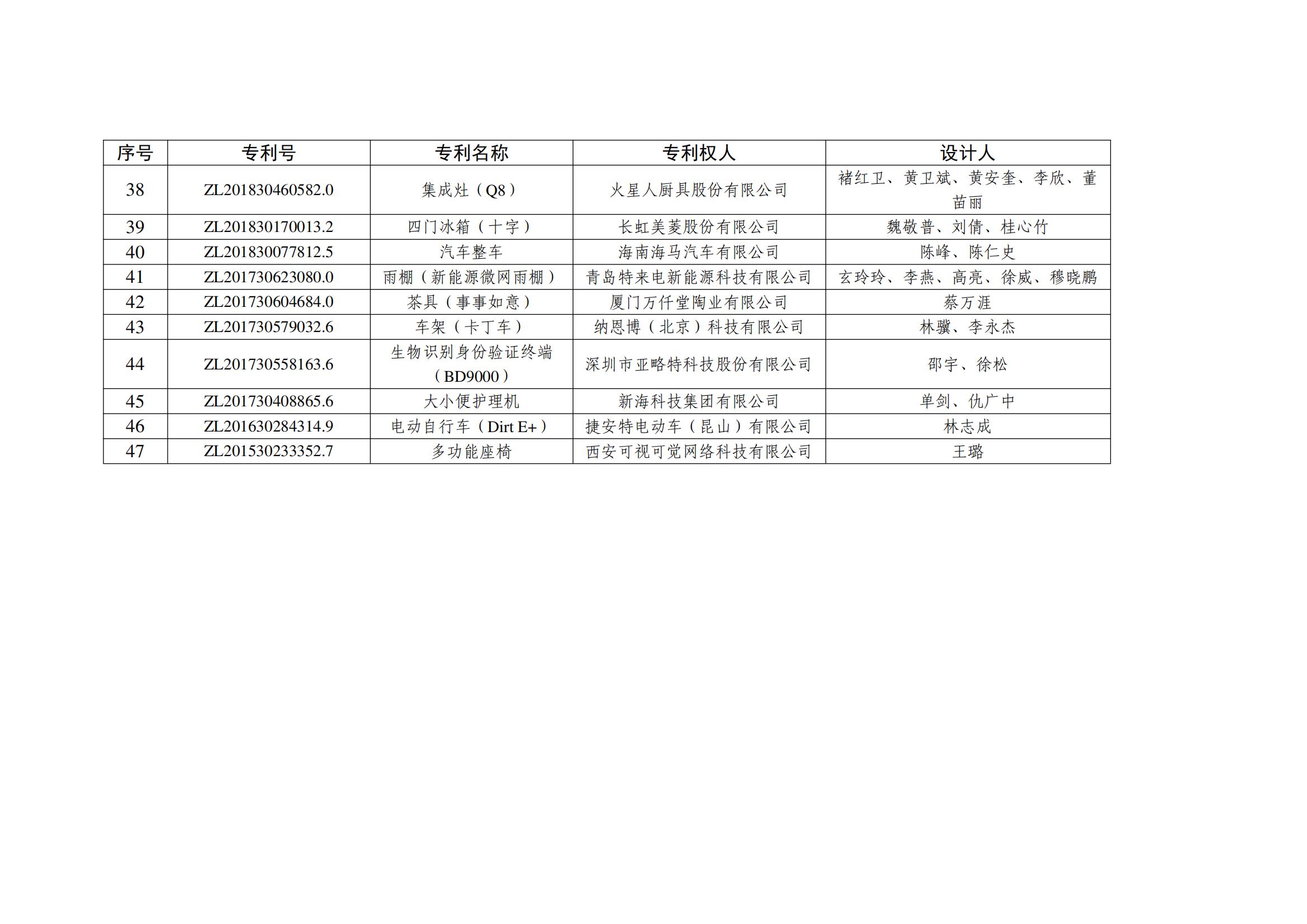 第二十五屆中國(guó)外觀設(shè)計(jì)優(yōu)秀獎(jiǎng)項(xiàng)目名單_03