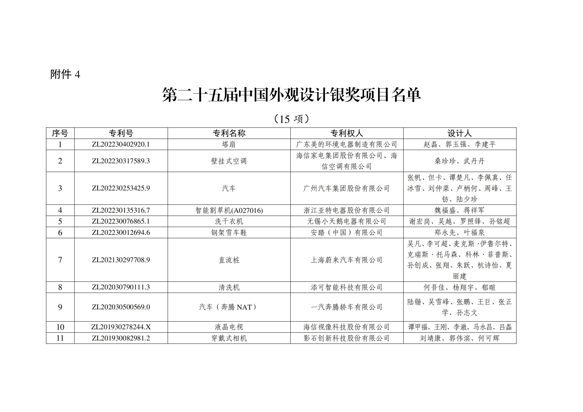 第二十五屆中國(guó)外觀設(shè)計(jì)銀獎(jiǎng)項(xiàng)目名單_00
