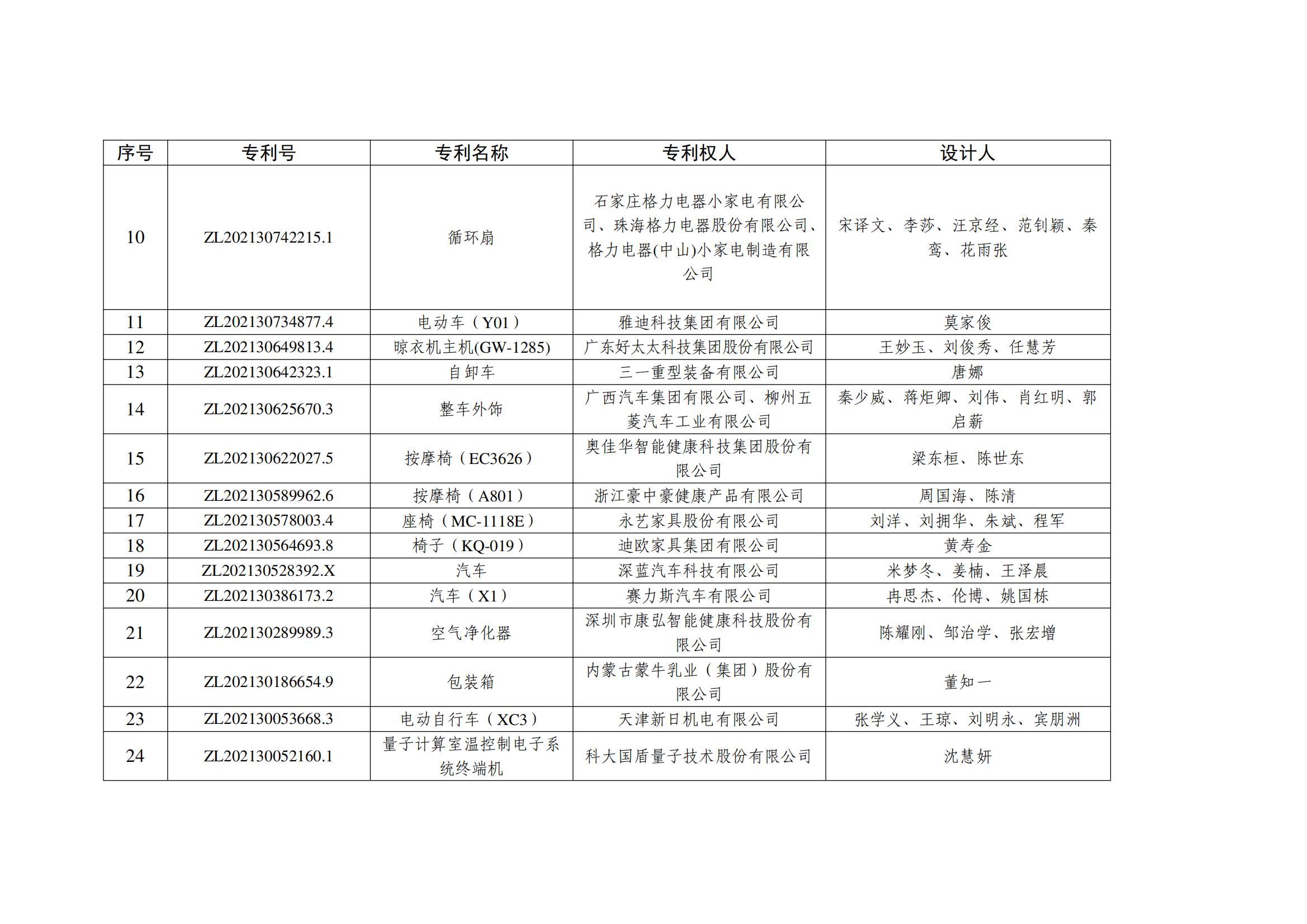 第二十五屆中國(guó)外觀設(shè)計(jì)優(yōu)秀獎(jiǎng)項(xiàng)目名單_01