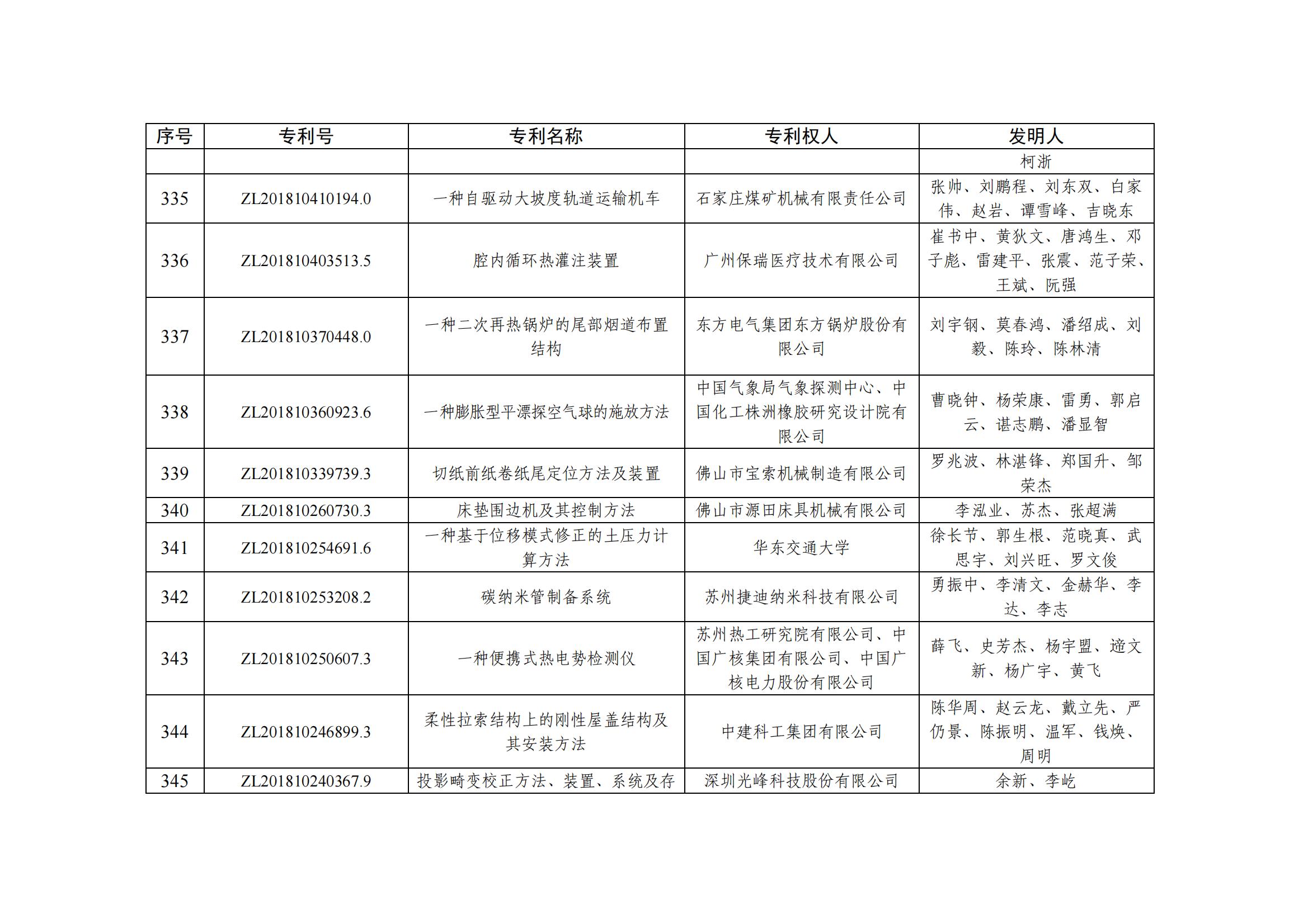 第二十五屆中國(guó)專利優(yōu)秀獎(jiǎng)項(xiàng)目名單_33