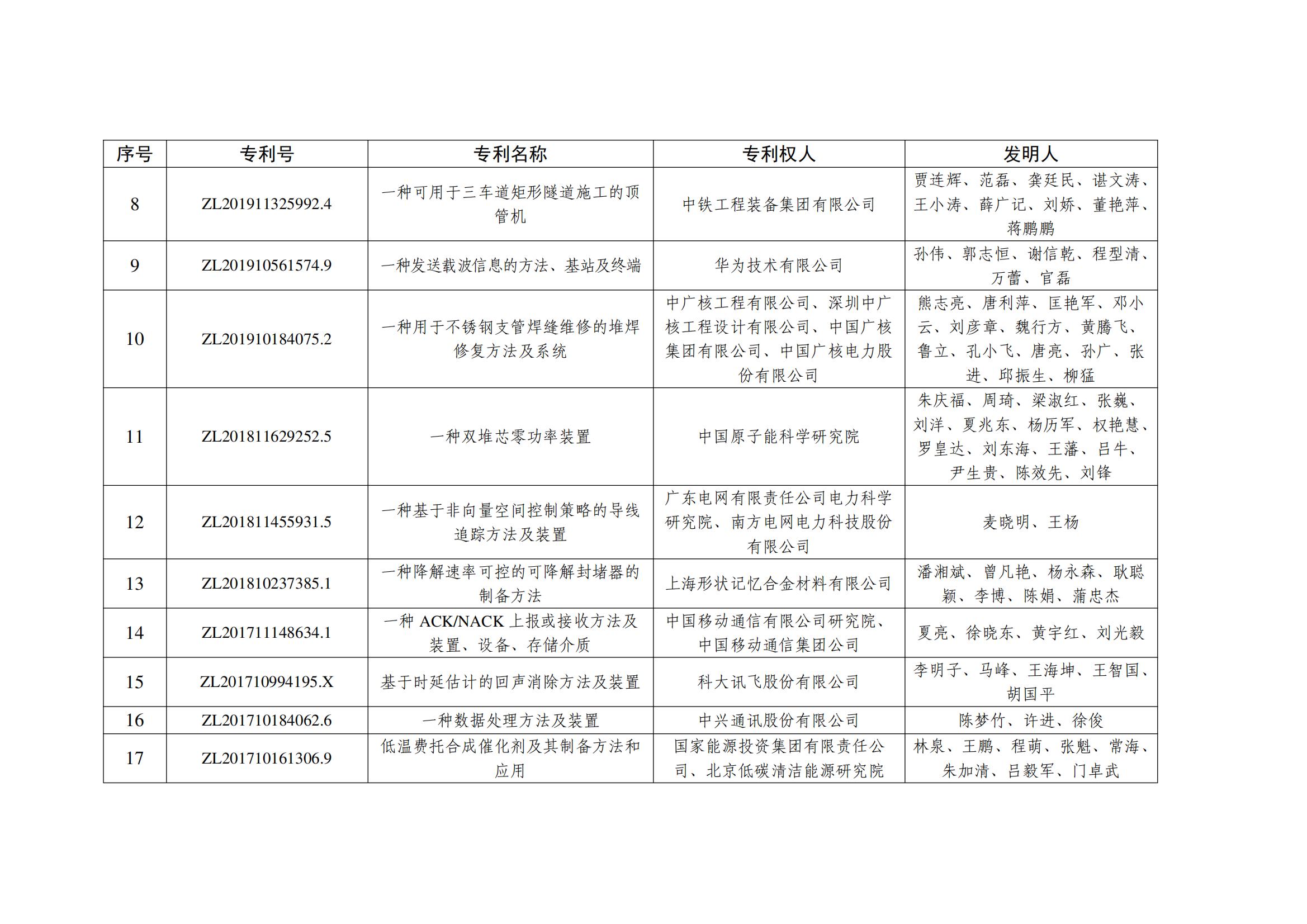 第二十五屆中國(guó)專利金獎(jiǎng)項(xiàng)目名單_01