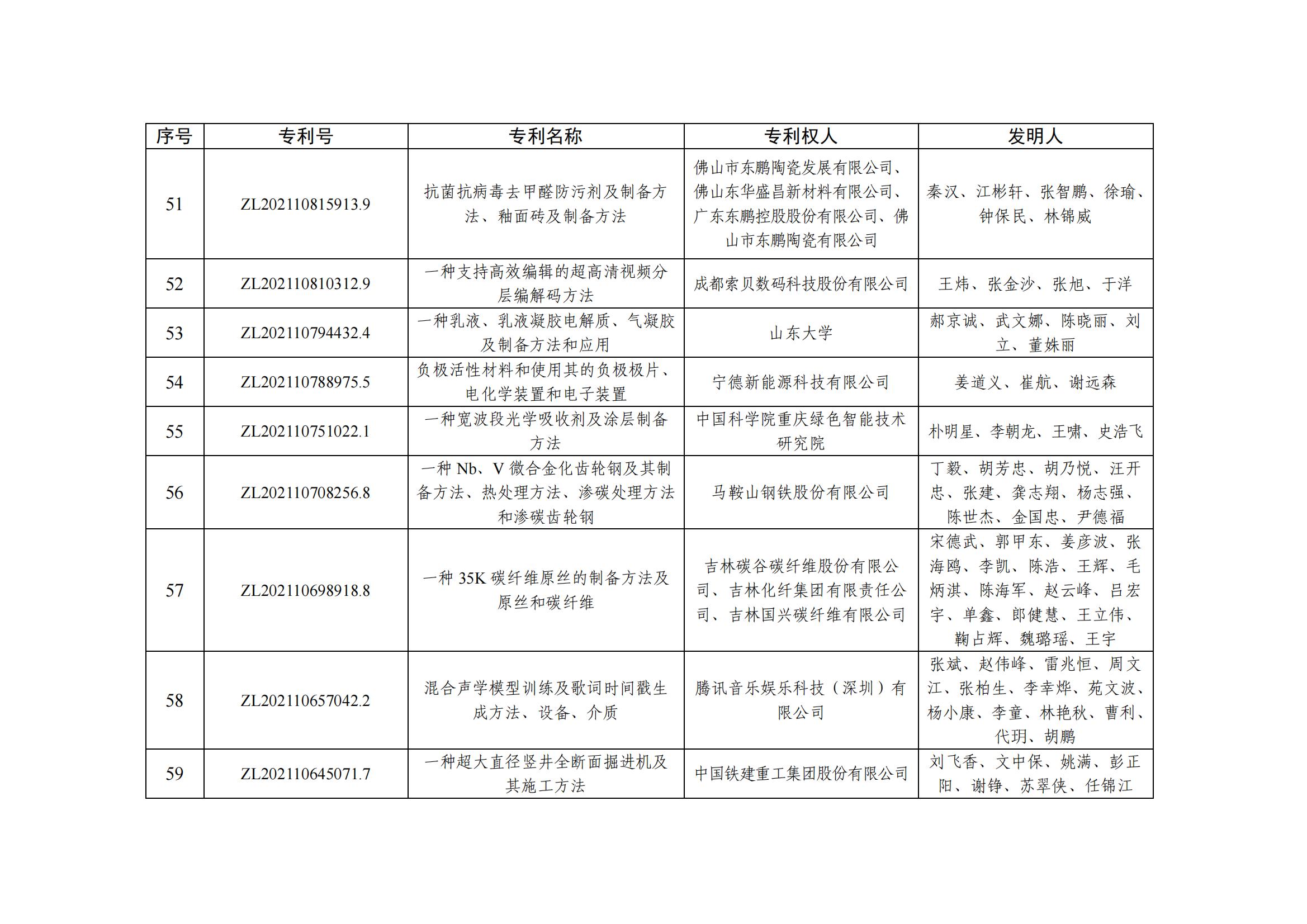 第二十五屆中國(guó)專利優(yōu)秀獎(jiǎng)項(xiàng)目名單_05