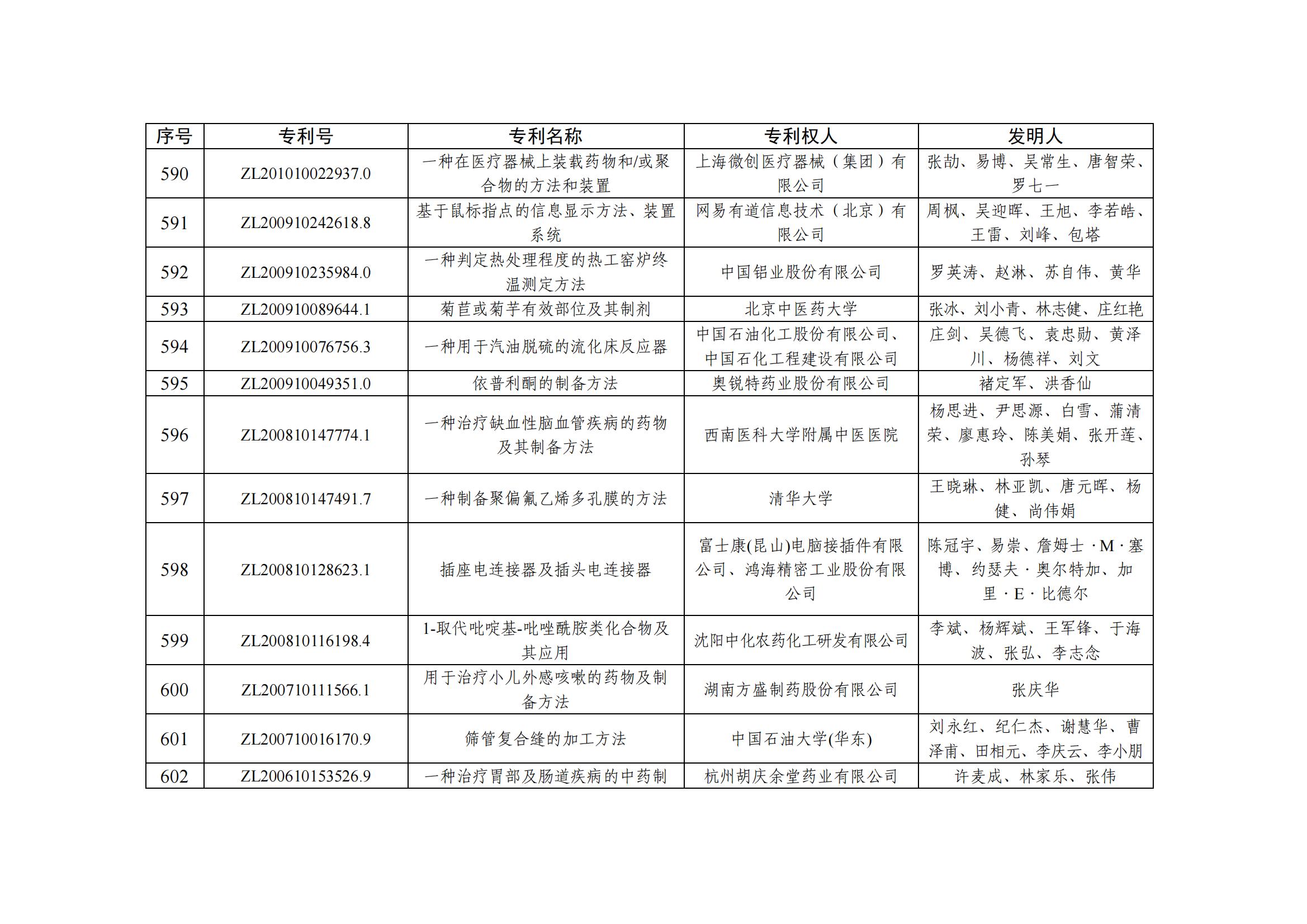 第二十五屆中國(guó)專利優(yōu)秀獎(jiǎng)項(xiàng)目名單_57
