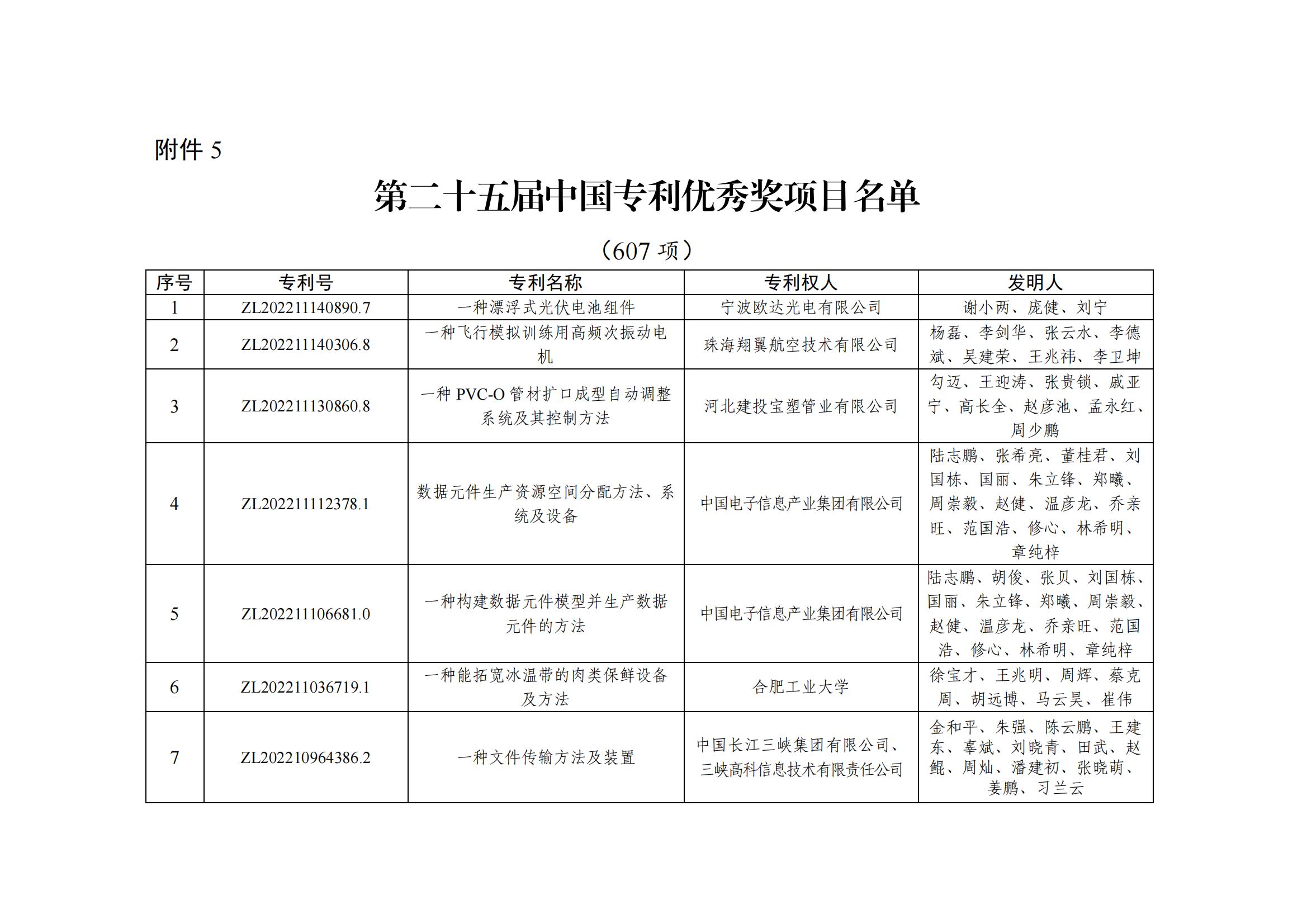 第二十五屆中國(guó)專利優(yōu)秀獎(jiǎng)項(xiàng)目名單_00