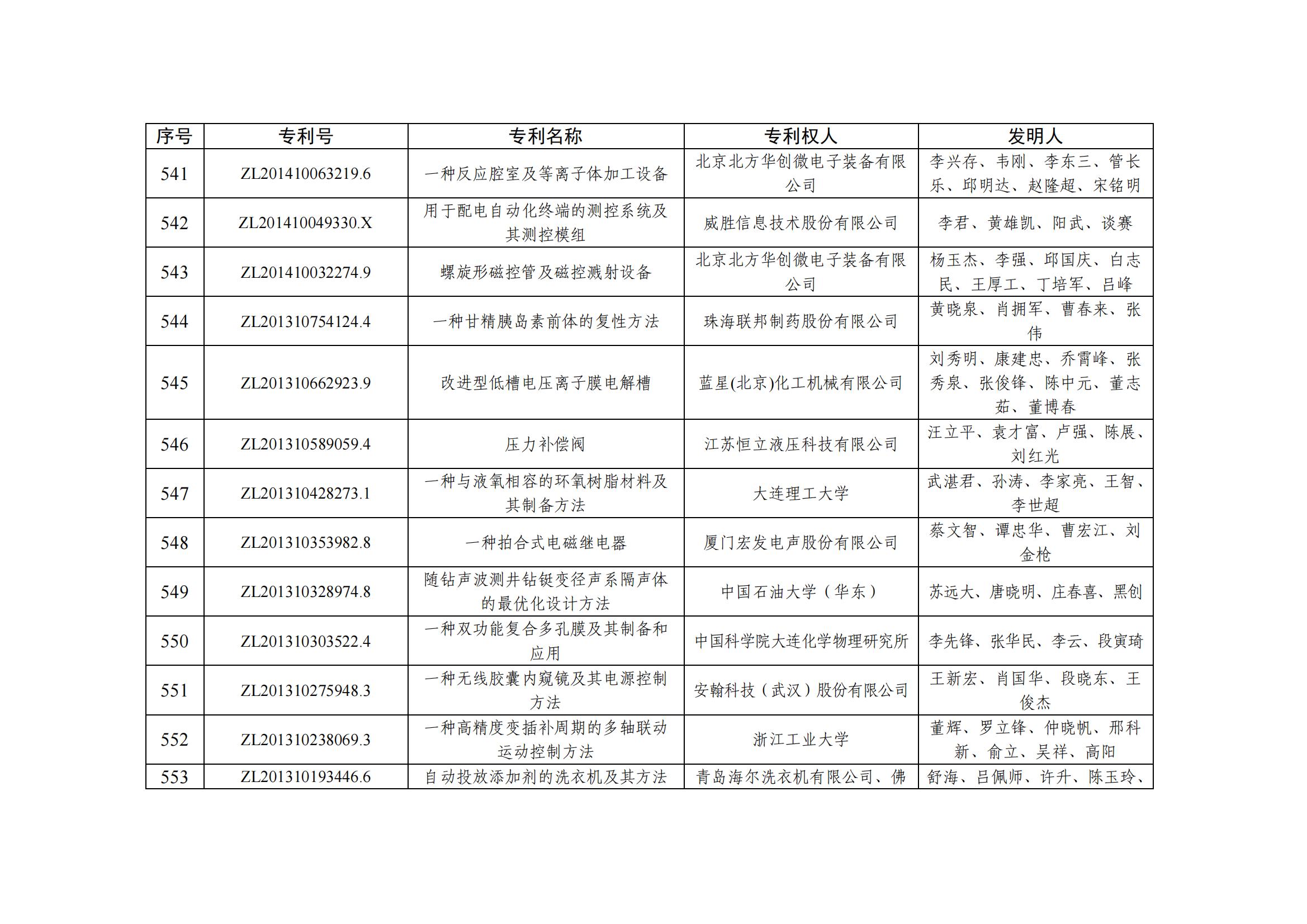第二十五屆中國(guó)專利優(yōu)秀獎(jiǎng)項(xiàng)目名單_53