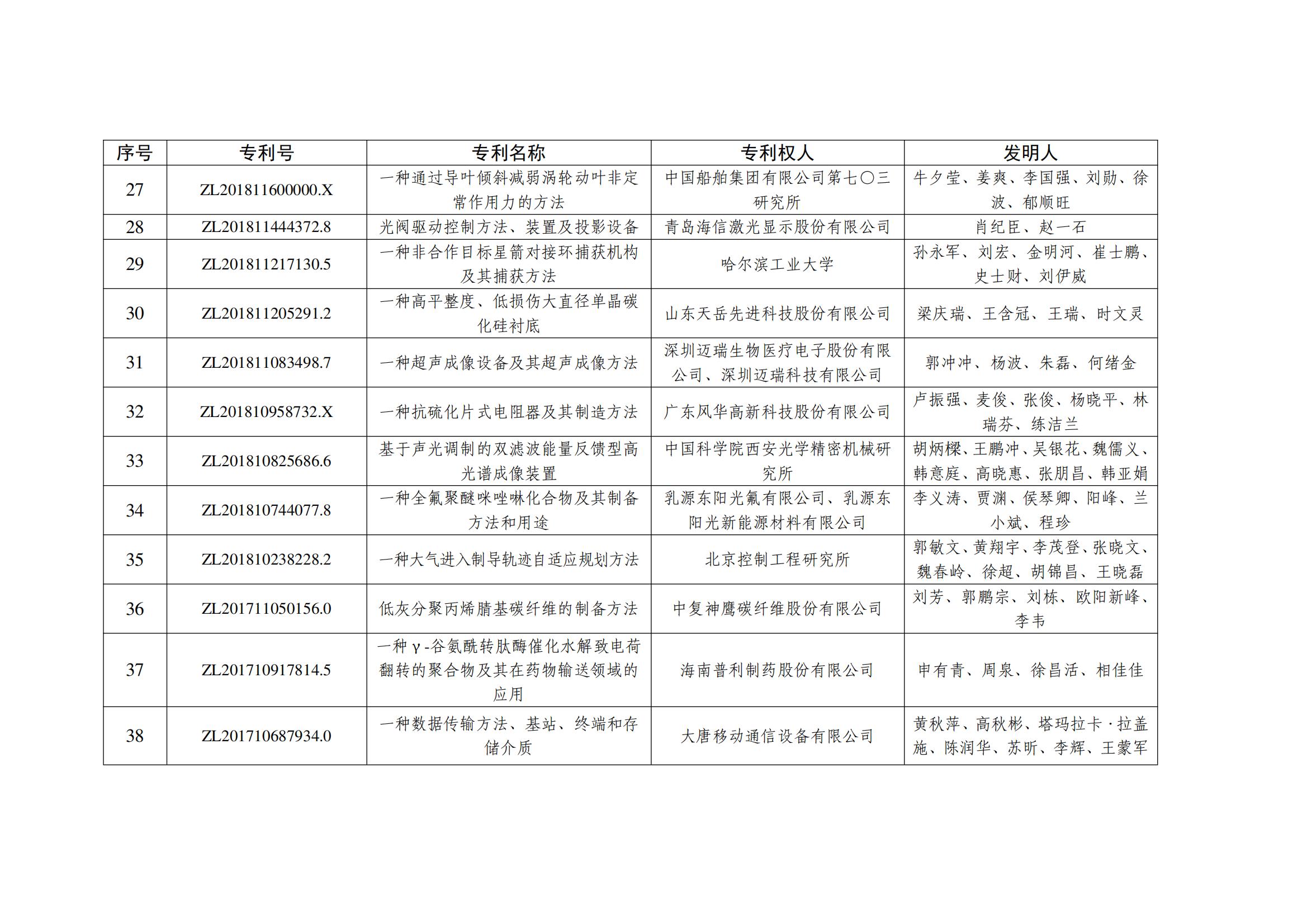 第二十五屆中國(guó)專利銀獎(jiǎng)項(xiàng)目名單_03