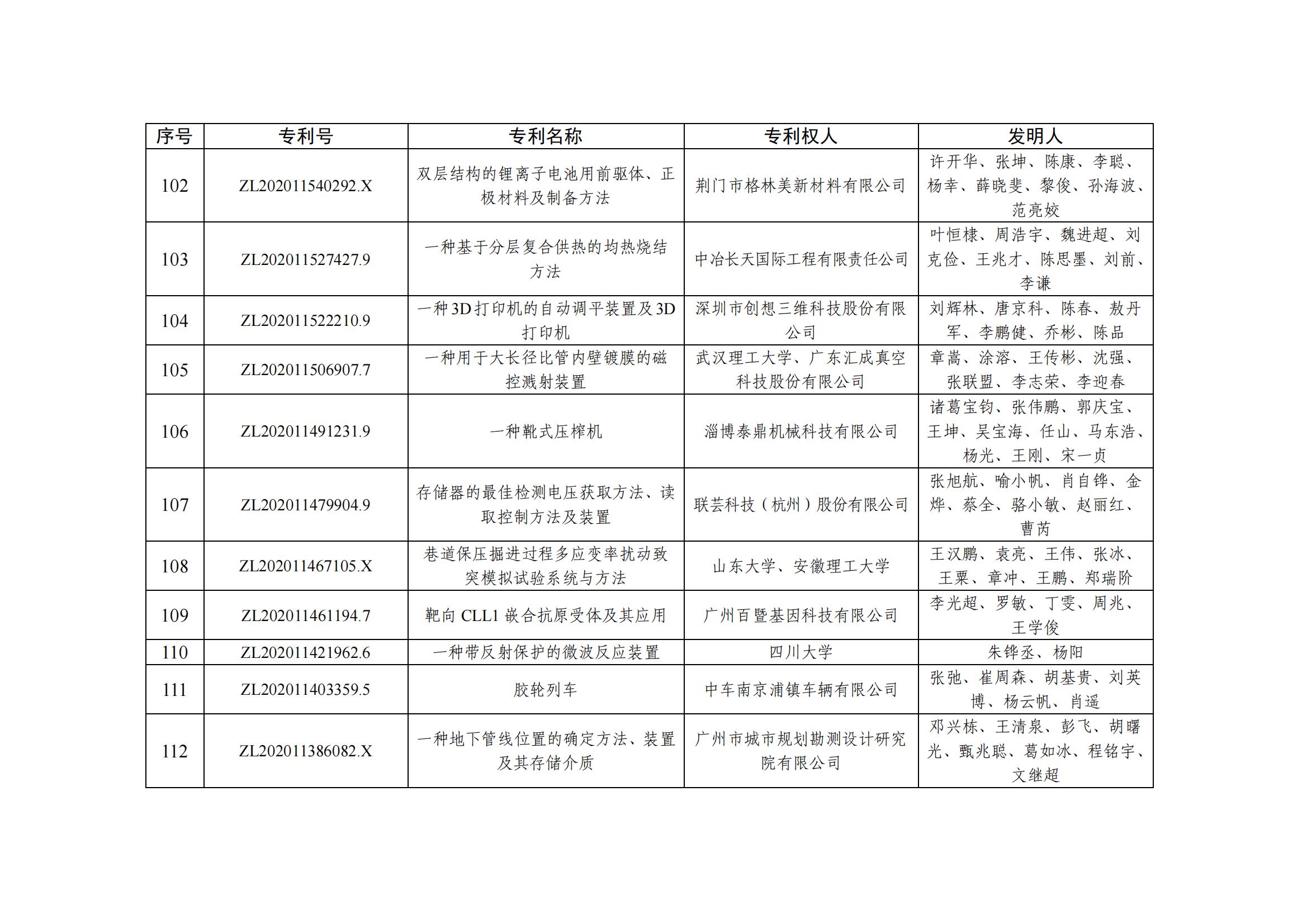 第二十五屆中國(guó)專利優(yōu)秀獎(jiǎng)項(xiàng)目名單_10