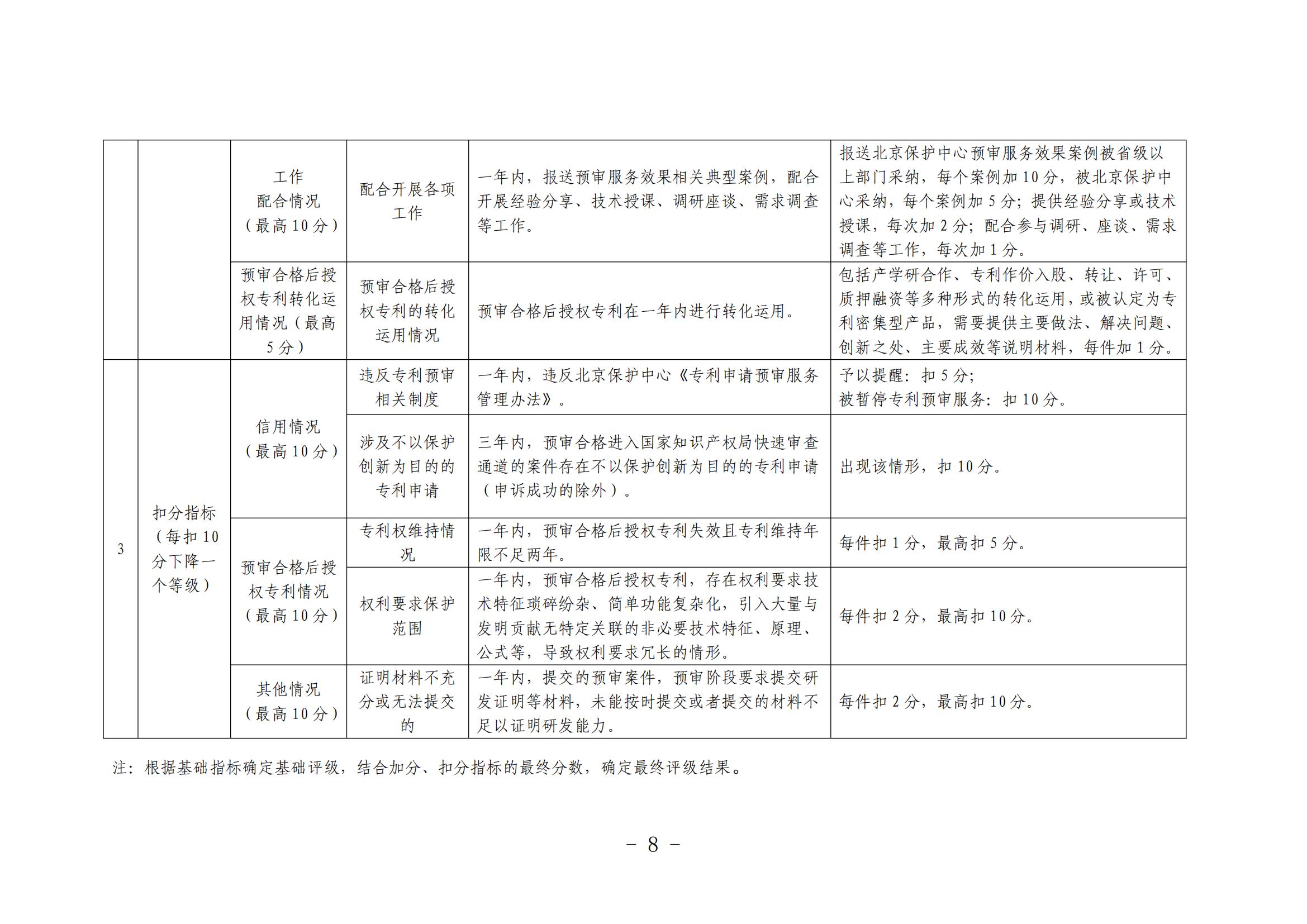 北京市知識(shí)產(chǎn)權(quán)保護(hù)中心備案主體和代理機(jī)構(gòu)分級(jí)分類(lèi)管理辦法（試行）(1)_08