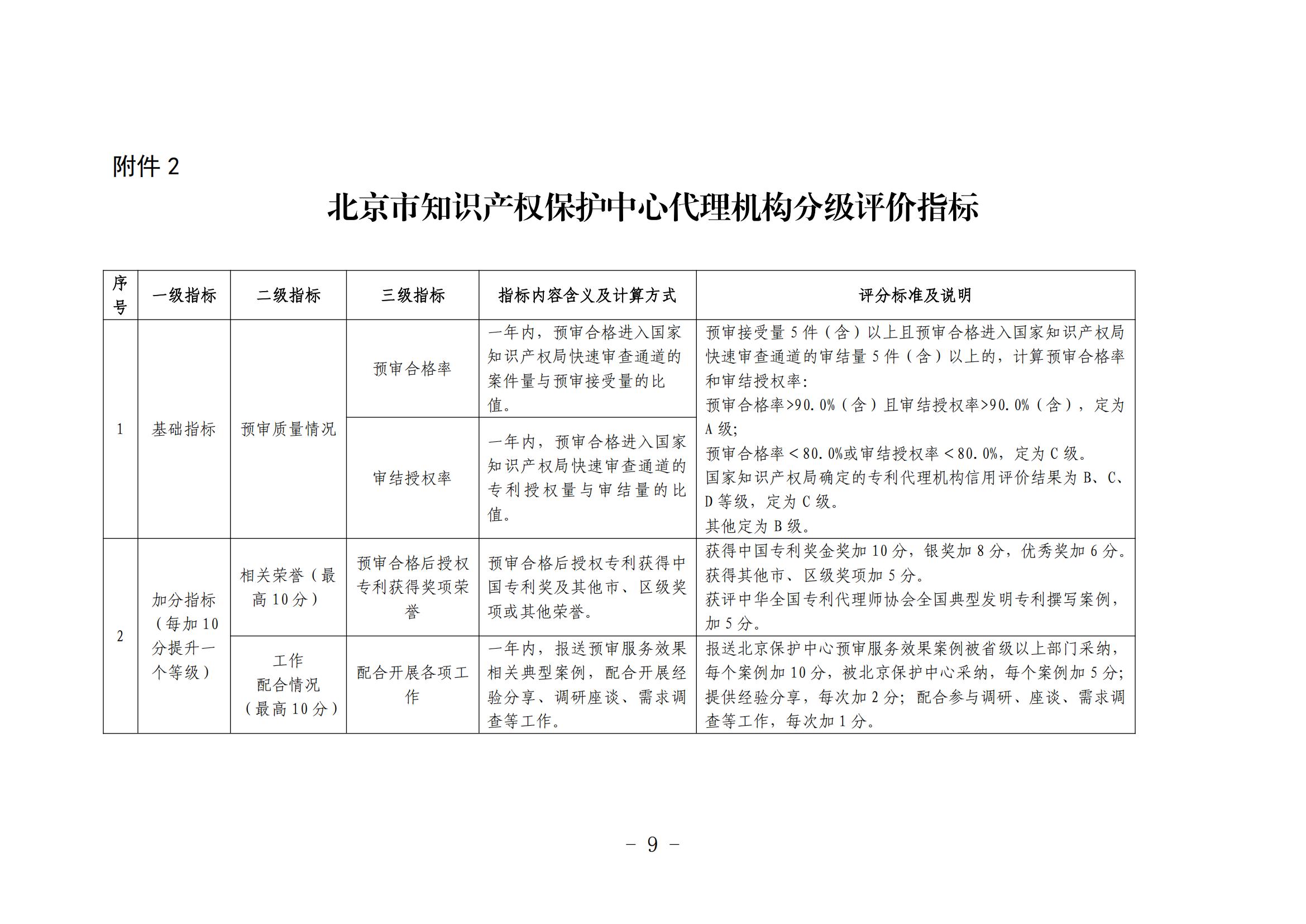 北京市知識(shí)產(chǎn)權(quán)保護(hù)中心備案主體和代理機(jī)構(gòu)分級(jí)分類(lèi)管理辦法（試行）(1)_09