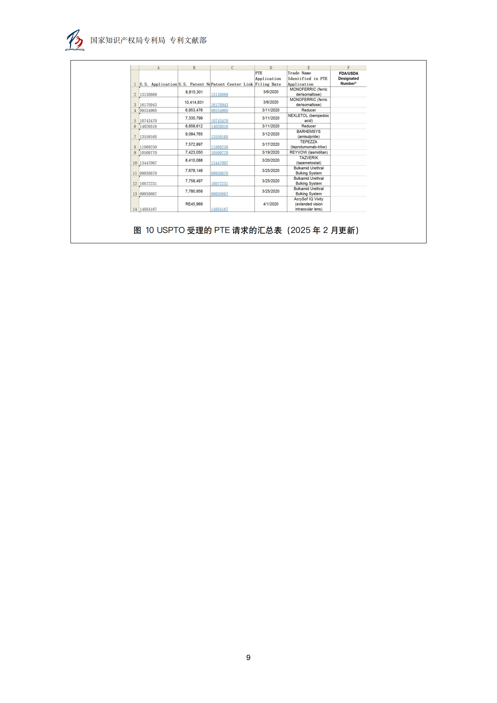 附件1.+如何查詢美國(guó)專利專利權(quán)期限延長(zhǎng)信息_10