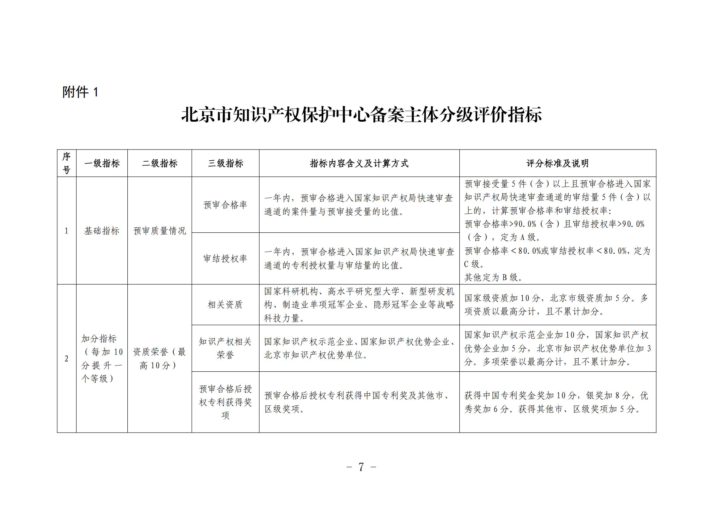 北京市知識(shí)產(chǎn)權(quán)保護(hù)中心備案主體和代理機(jī)構(gòu)分級(jí)分類(lèi)管理辦法（試行）(1)_07