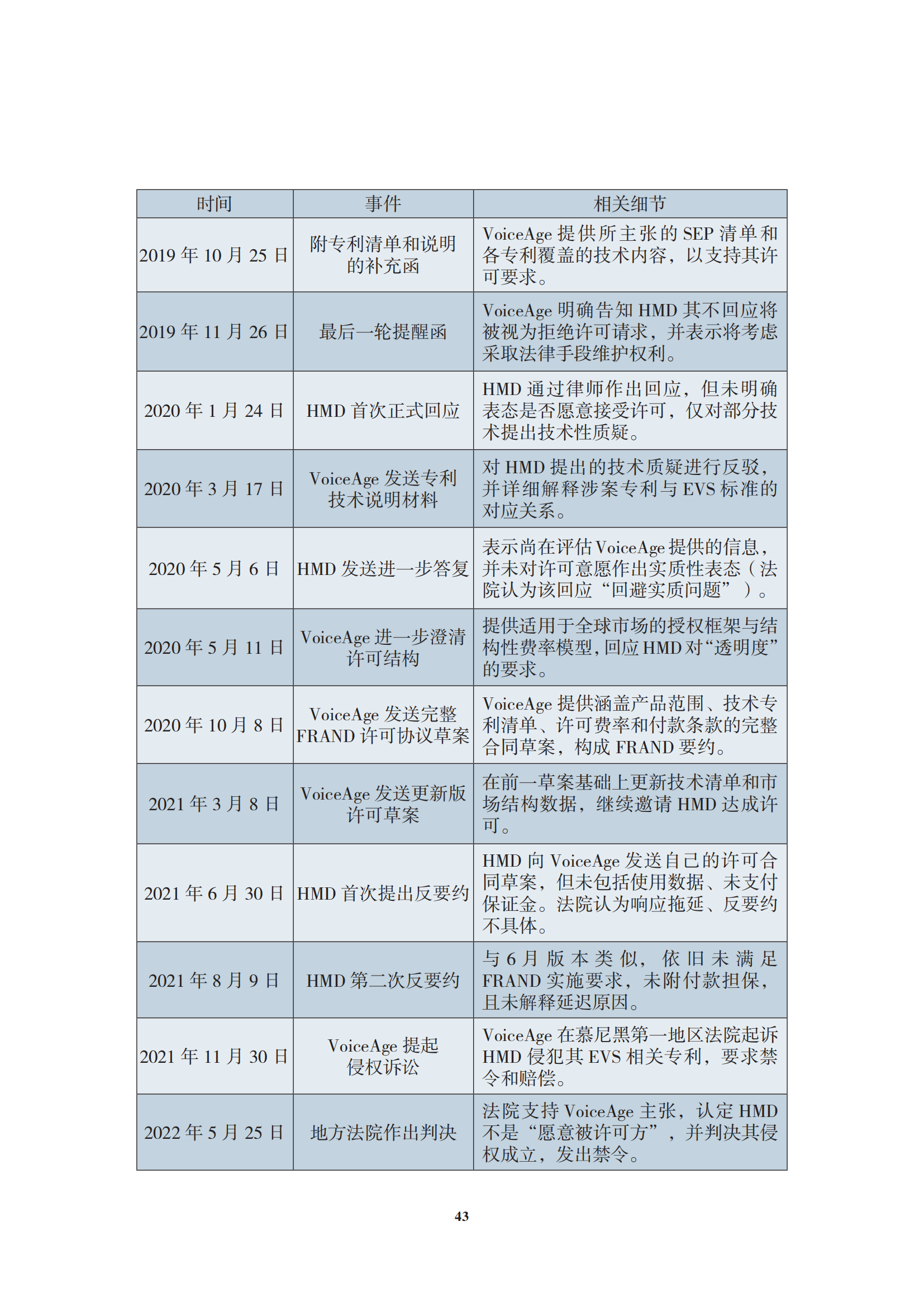 非專利實(shí)施主體（NPE）訴訟應(yīng)對指南_46