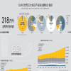 #晨報(bào)#《2024年五局主要統(tǒng)計(jì)指標(biāo)信息圖》（中文版）發(fā)布；加拿大知識(shí)產(chǎn)權(quán)局推出在加拿大挑戰(zhàn)官方商標(biāo)的新工具 