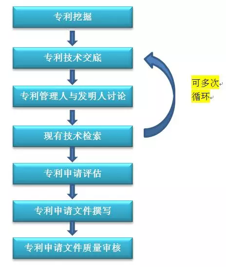 從企業(yè)專利申請管理的視角探討如何獲取高質(zhì)量專利申請文件