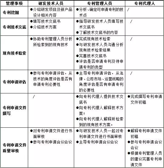 從企業(yè)專利申請管理的視角探討如何獲取高質(zhì)量專利申請文件