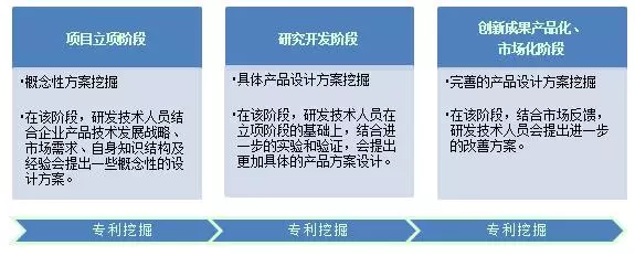 從企業(yè)專利申請管理的視角探討如何獲取高質(zhì)量專利申請文件