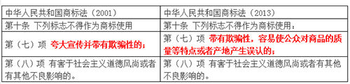 飛人何以流淚，商標(biāo)何以立足