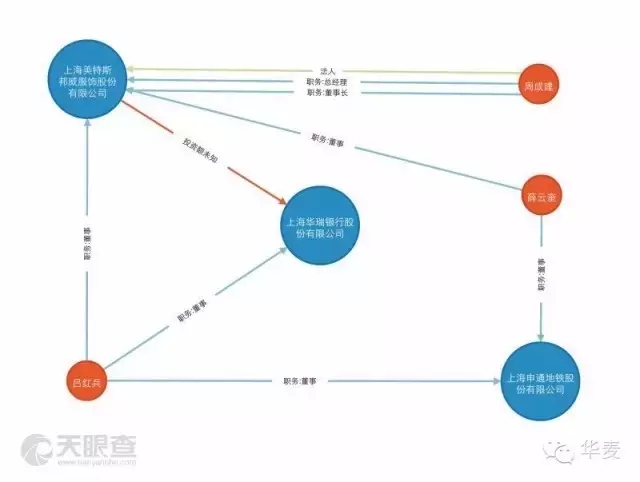 【震驚】美特斯邦威創(chuàng)始人失聯(lián)，美邦服飾發(fā)布重大事項(xiàng)停牌公告！