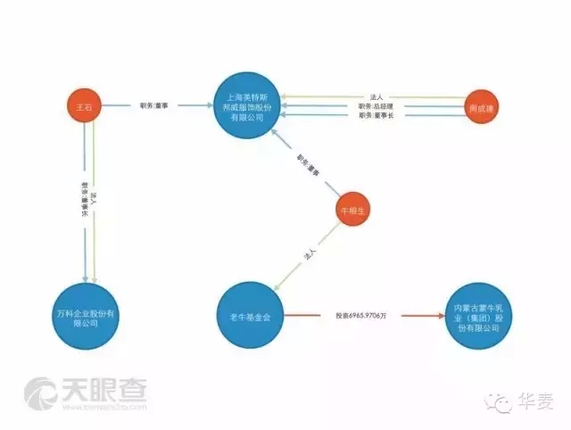 【震驚】美特斯邦威創(chuàng)始人失聯(lián)，美邦服飾發(fā)布重大事項(xiàng)停牌公告！