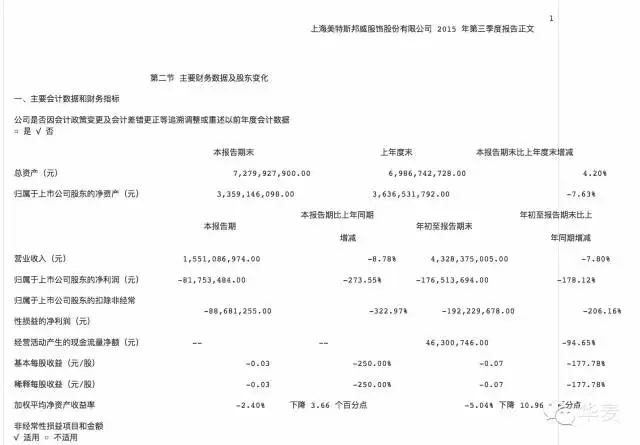 【震驚】美特斯邦威創(chuàng)始人失聯(lián)，美邦服飾發(fā)布重大事項(xiàng)停牌公告！