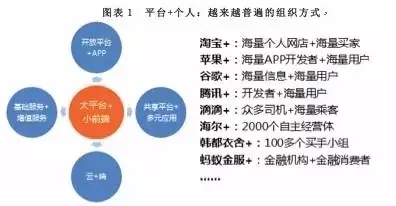 【未來de組織】從“公司+雇員”到“平臺+個(gè)人”!