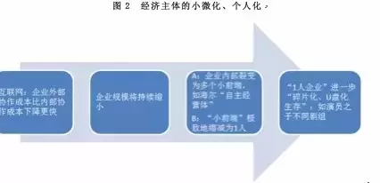 【未來de組織】從“公司+雇員”到“平臺+個(gè)人”!